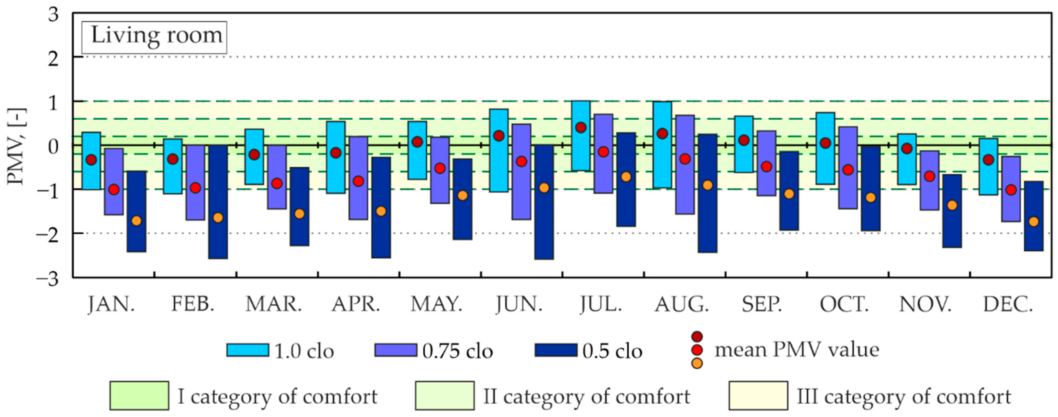 Energies 15 04687 g016