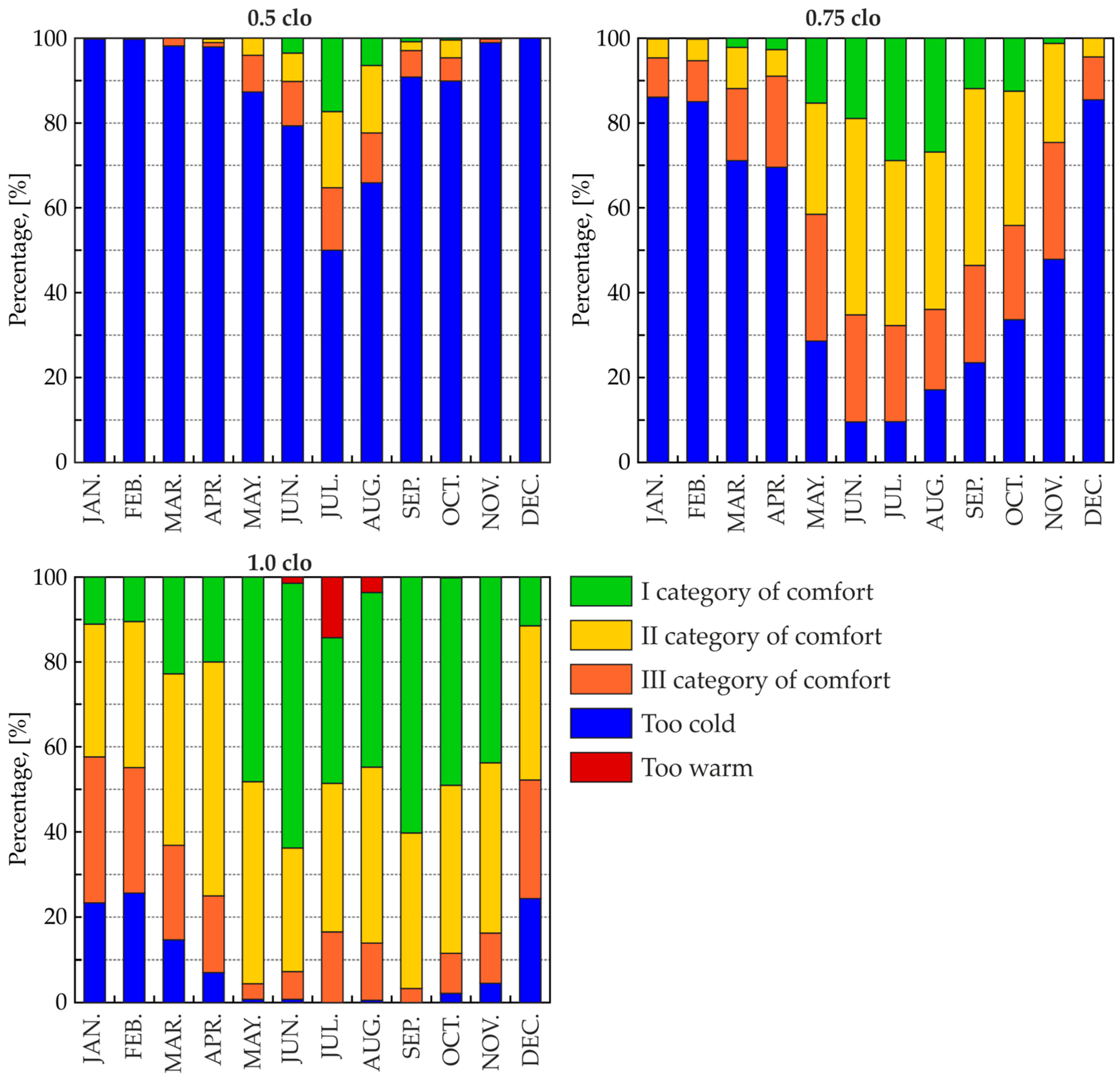 Energies 15 04687 g017