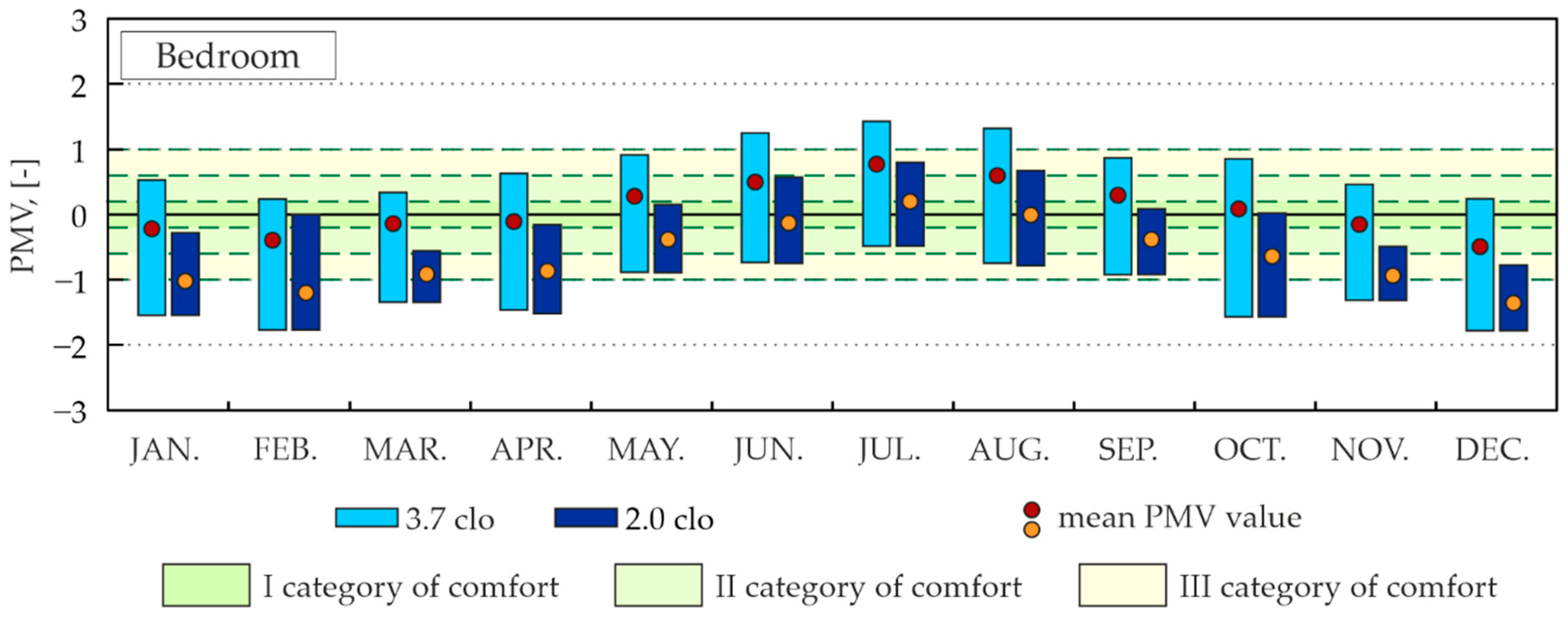 Energies 15 04687 g018