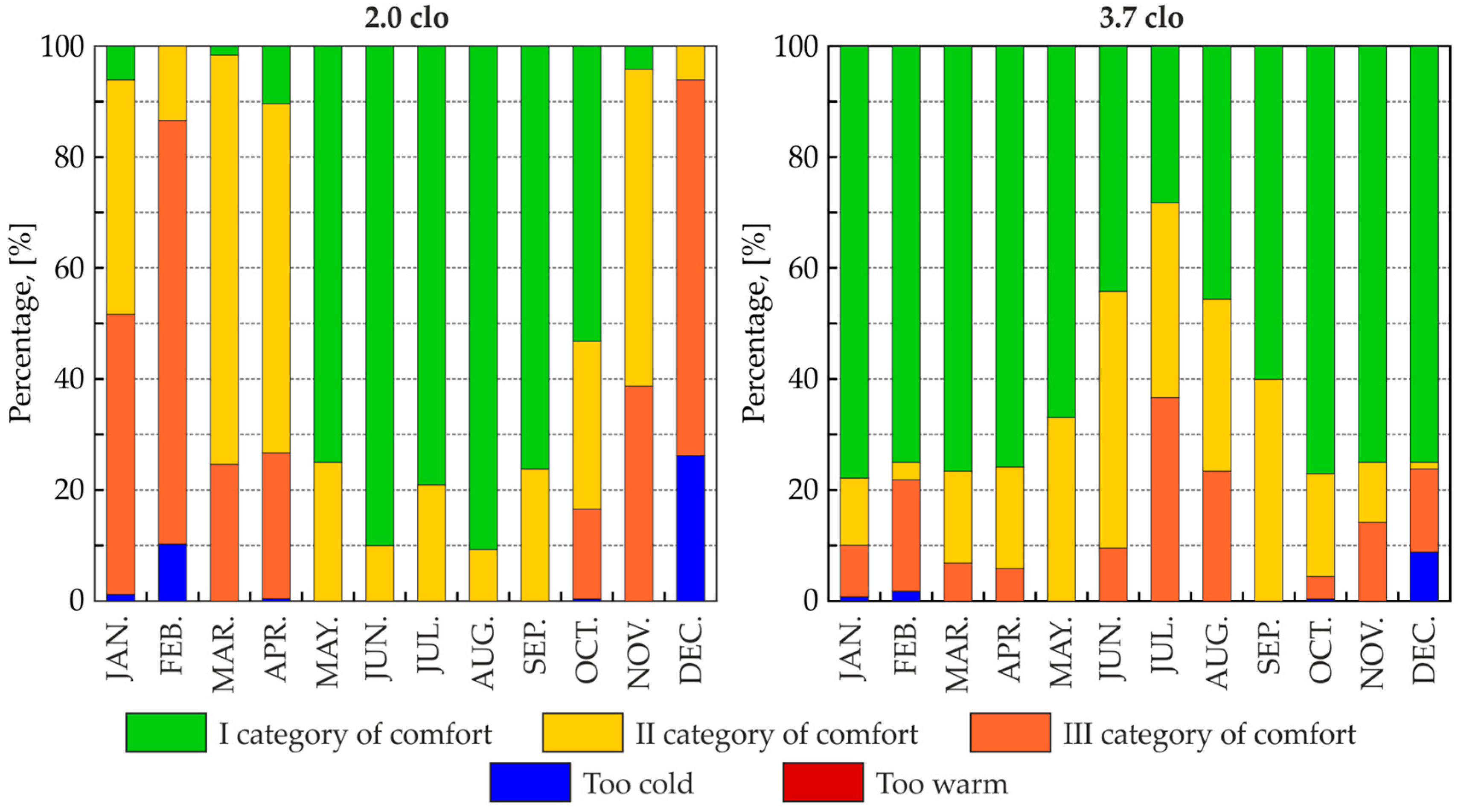 Energies 15 04687 g019