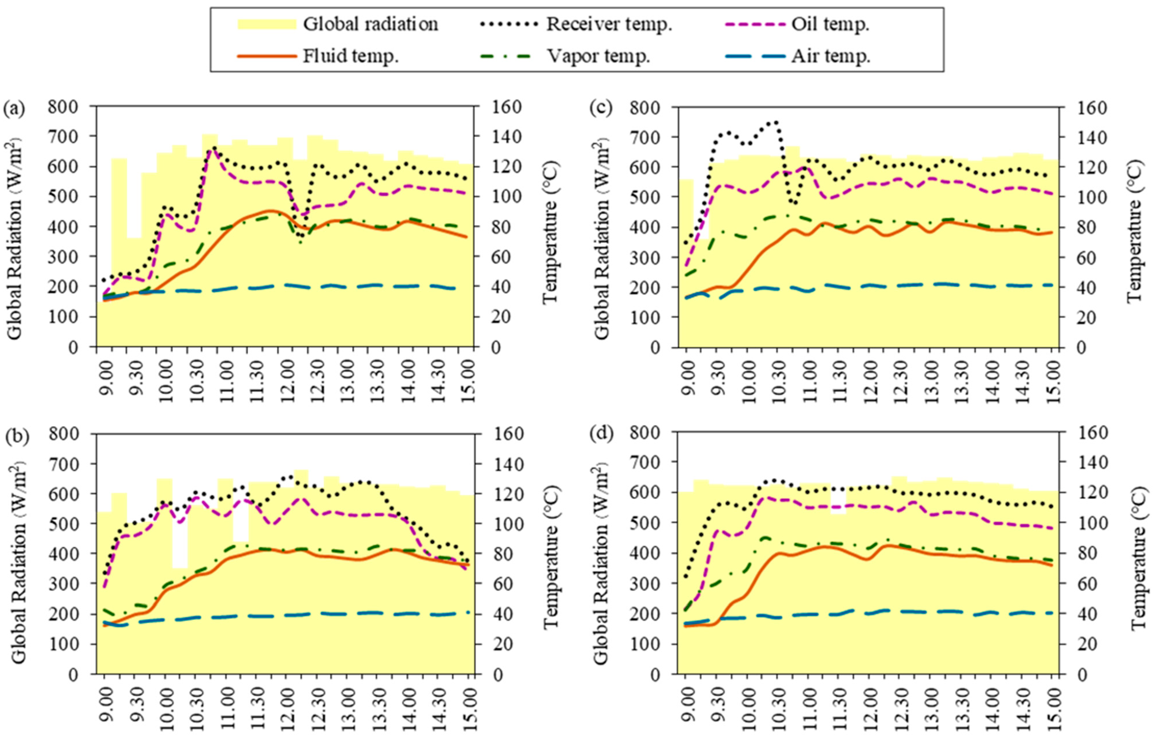 Energies 15 04688 g003