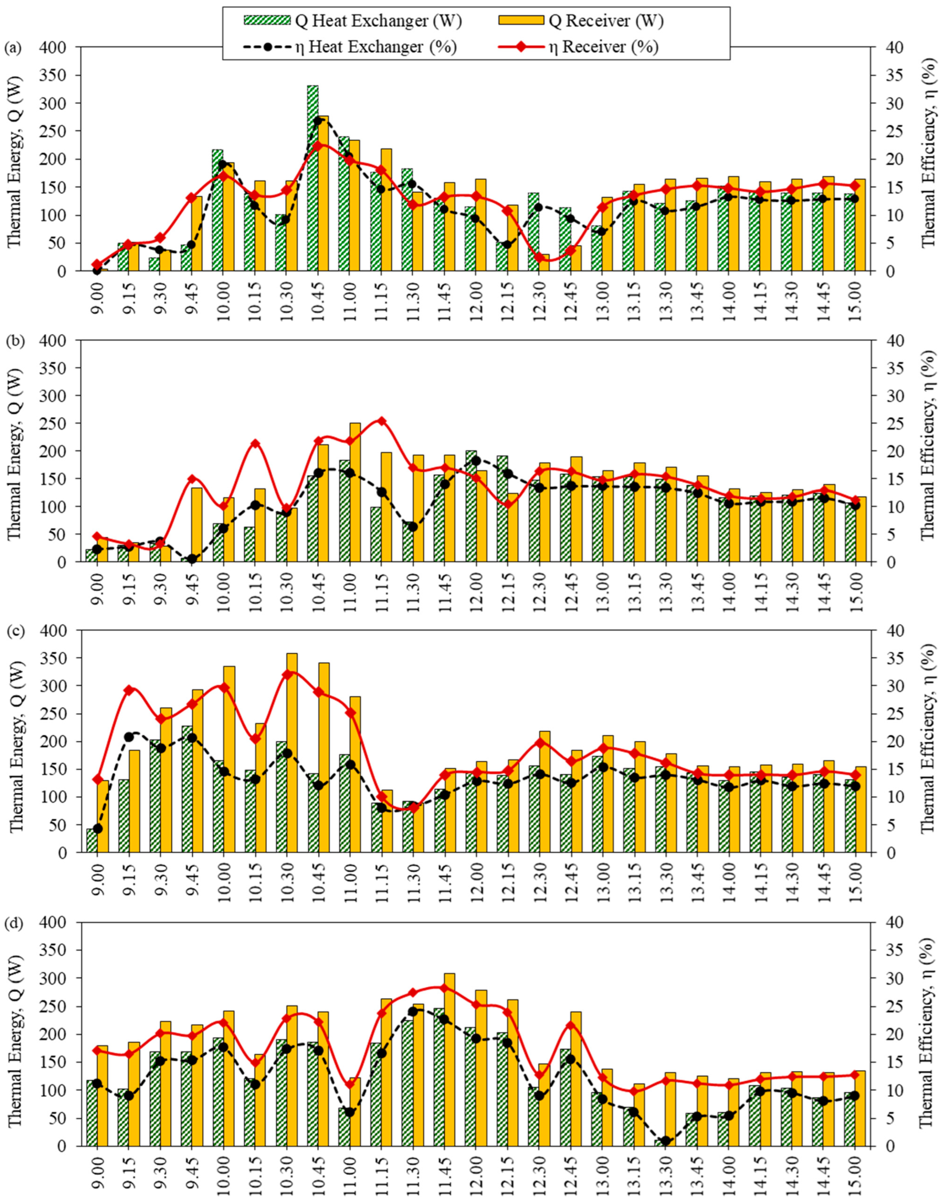 Energies 15 04688 g004