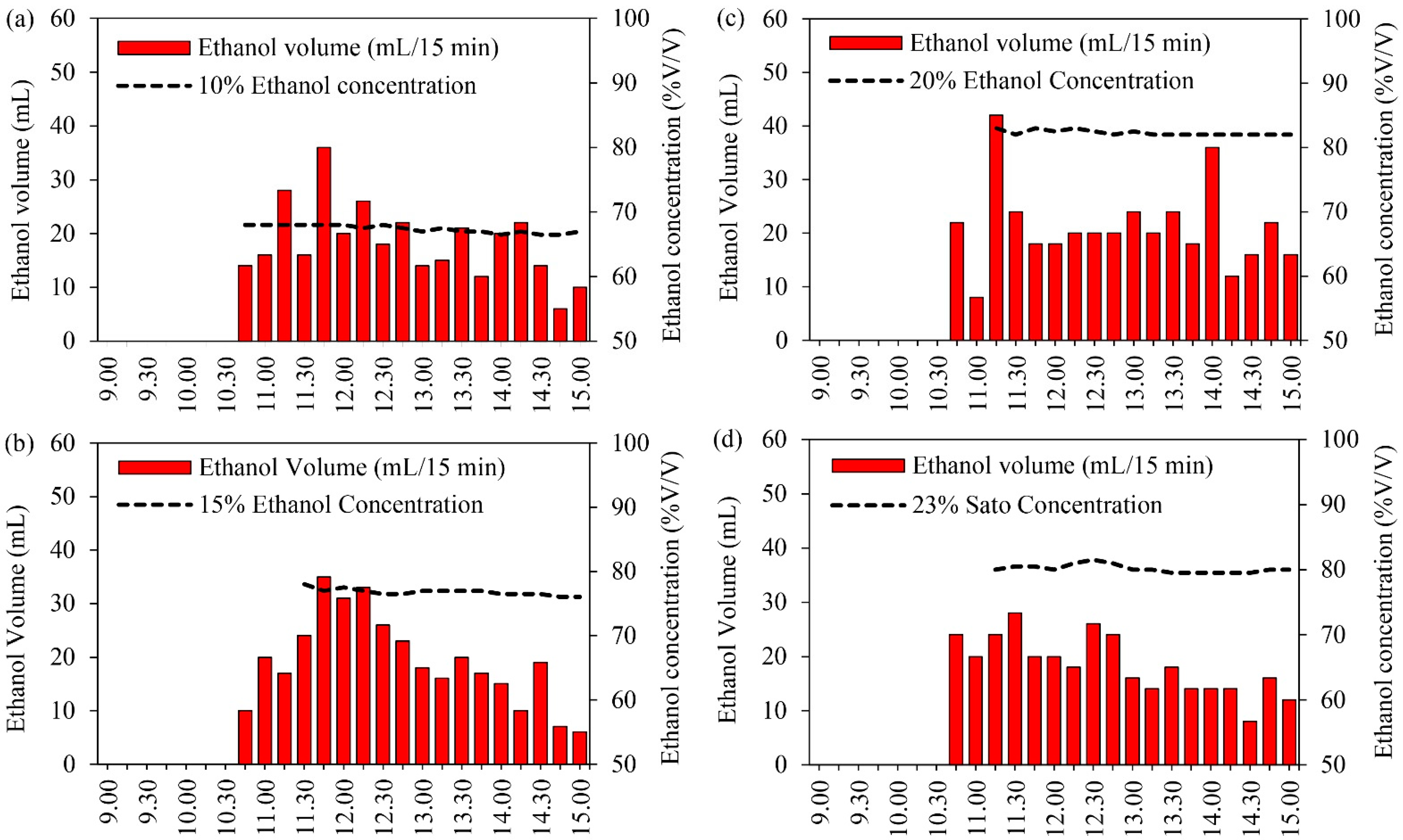 Energies 15 04688 g005