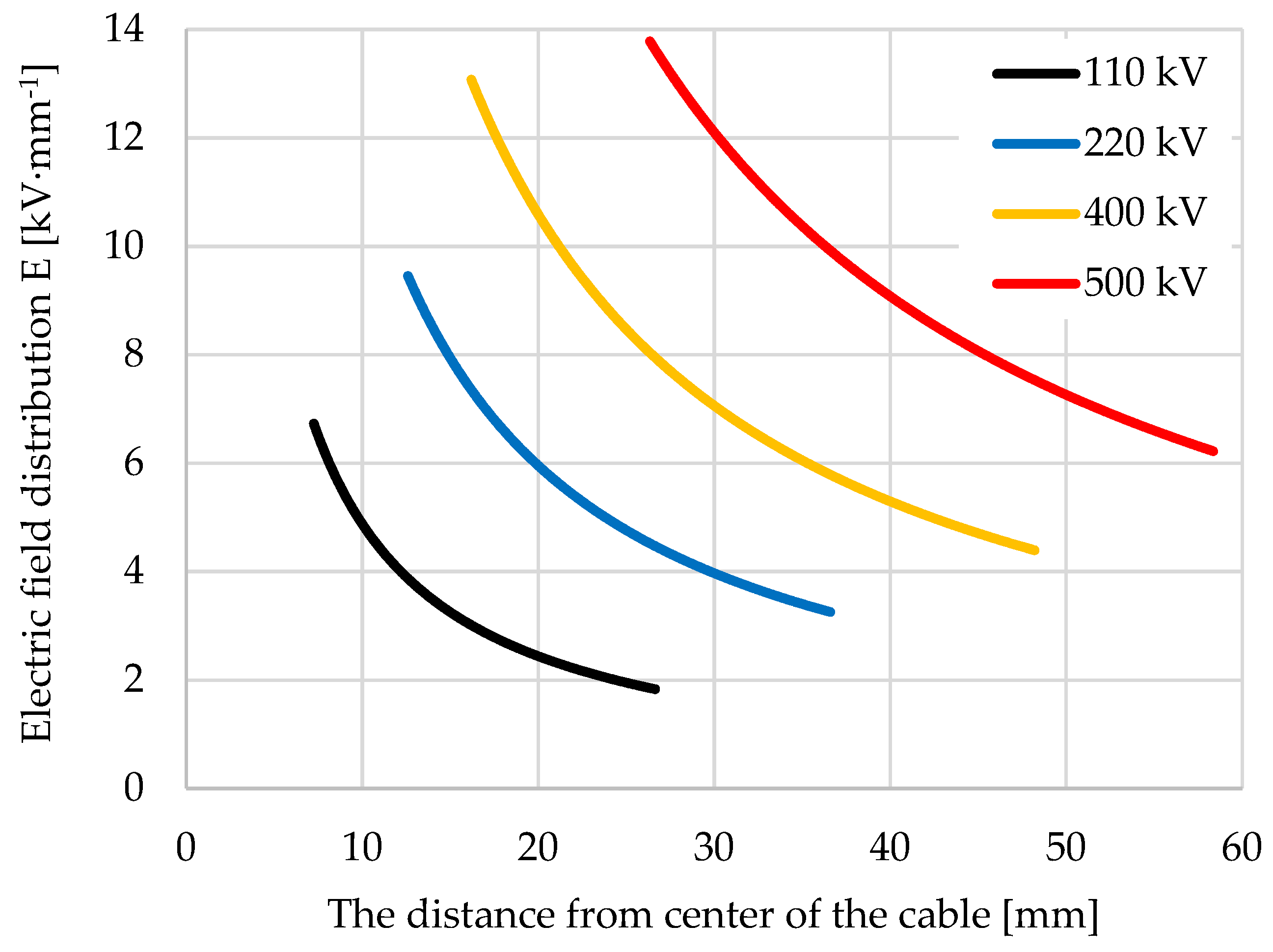 Energies 15 04692 g001