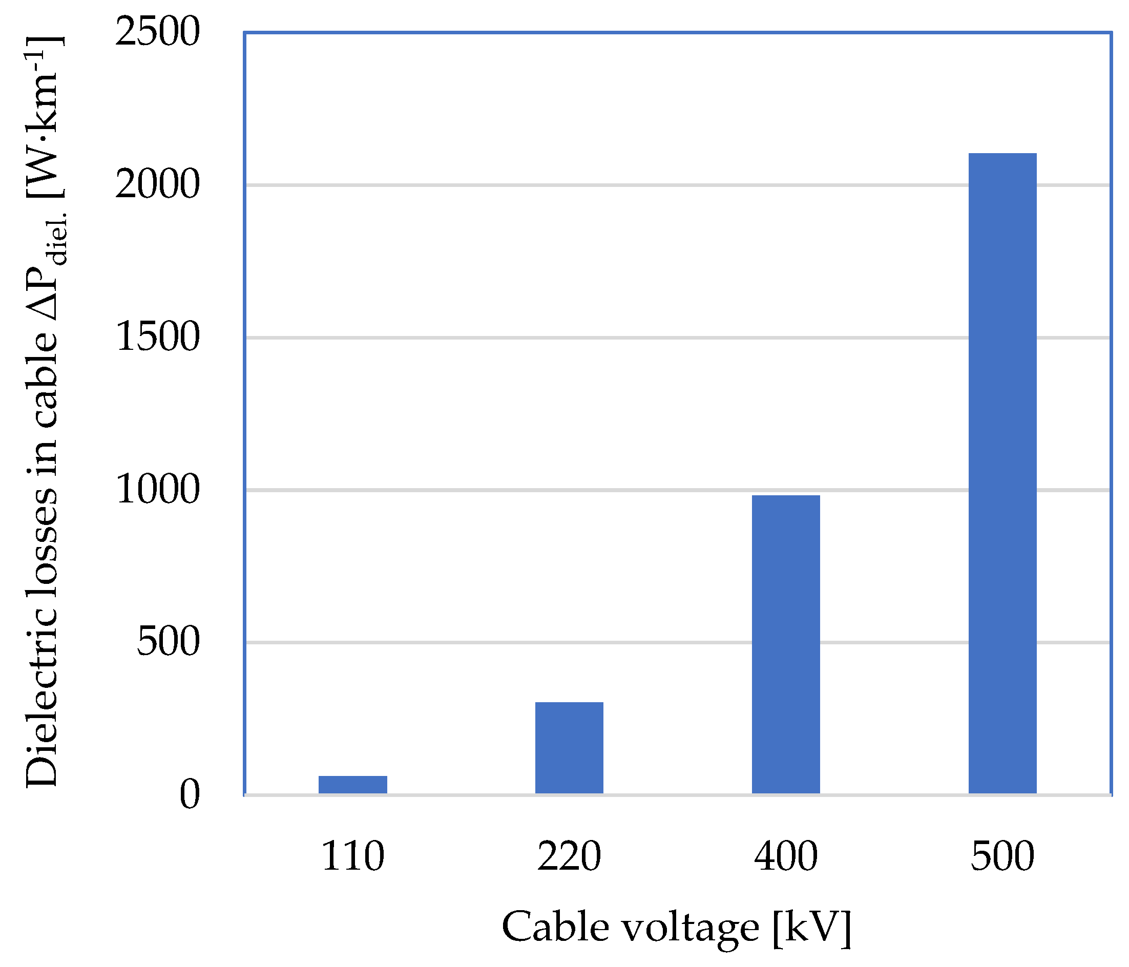 Energies 15 04692 g002