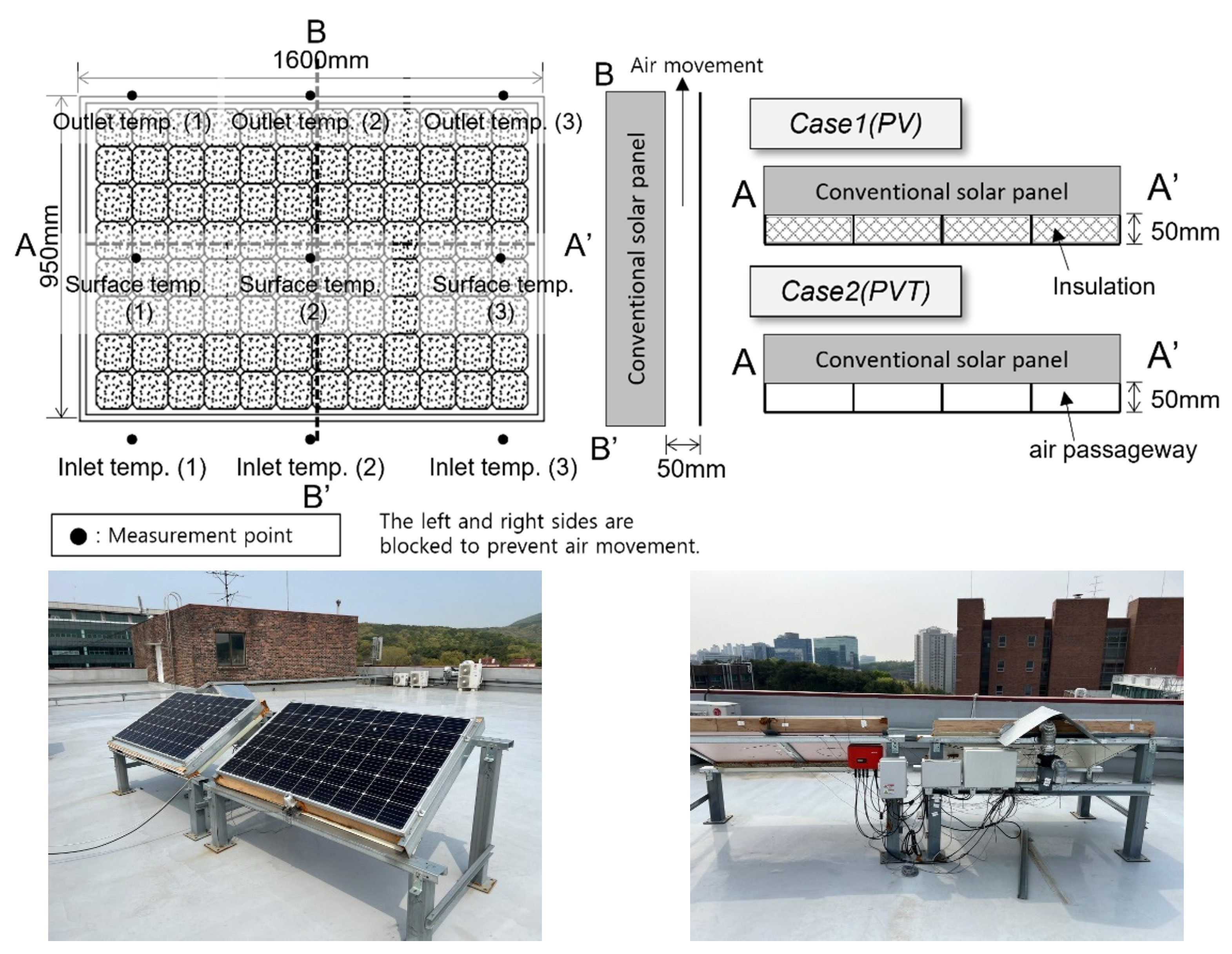 Energies 15 04695 g001