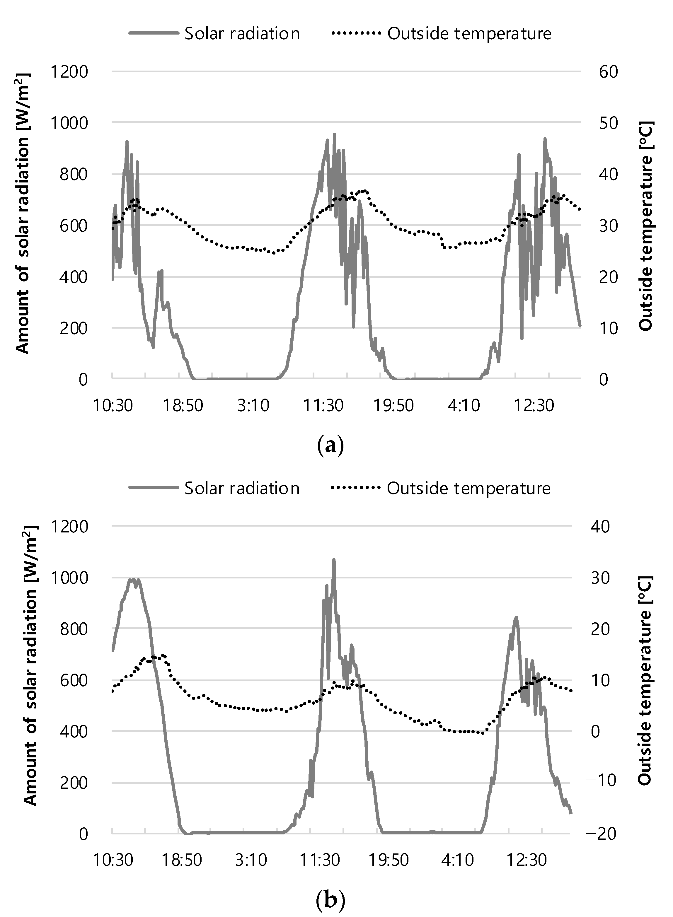 Energies 15 04695 g002