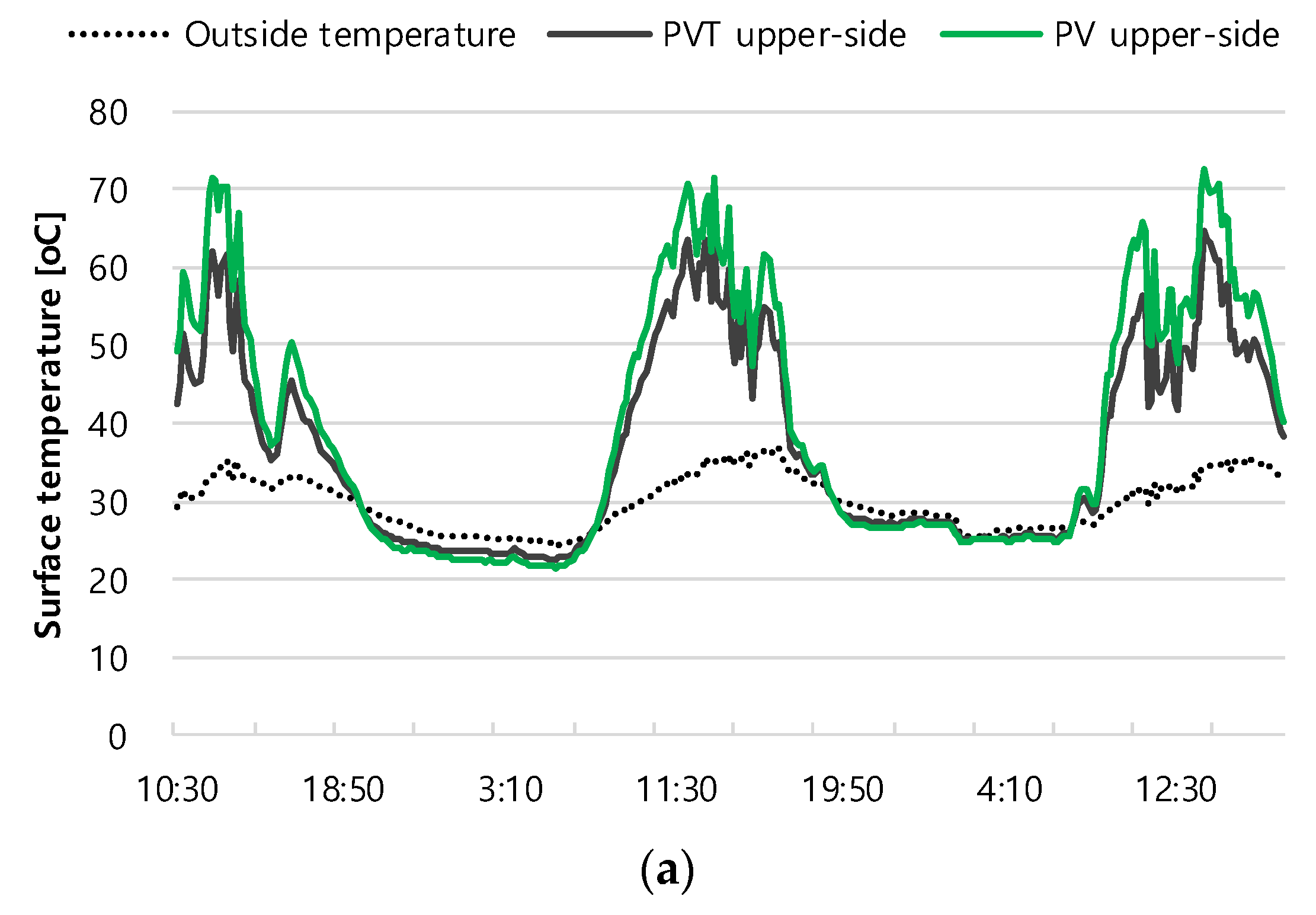 Energies 15 04695 g003a