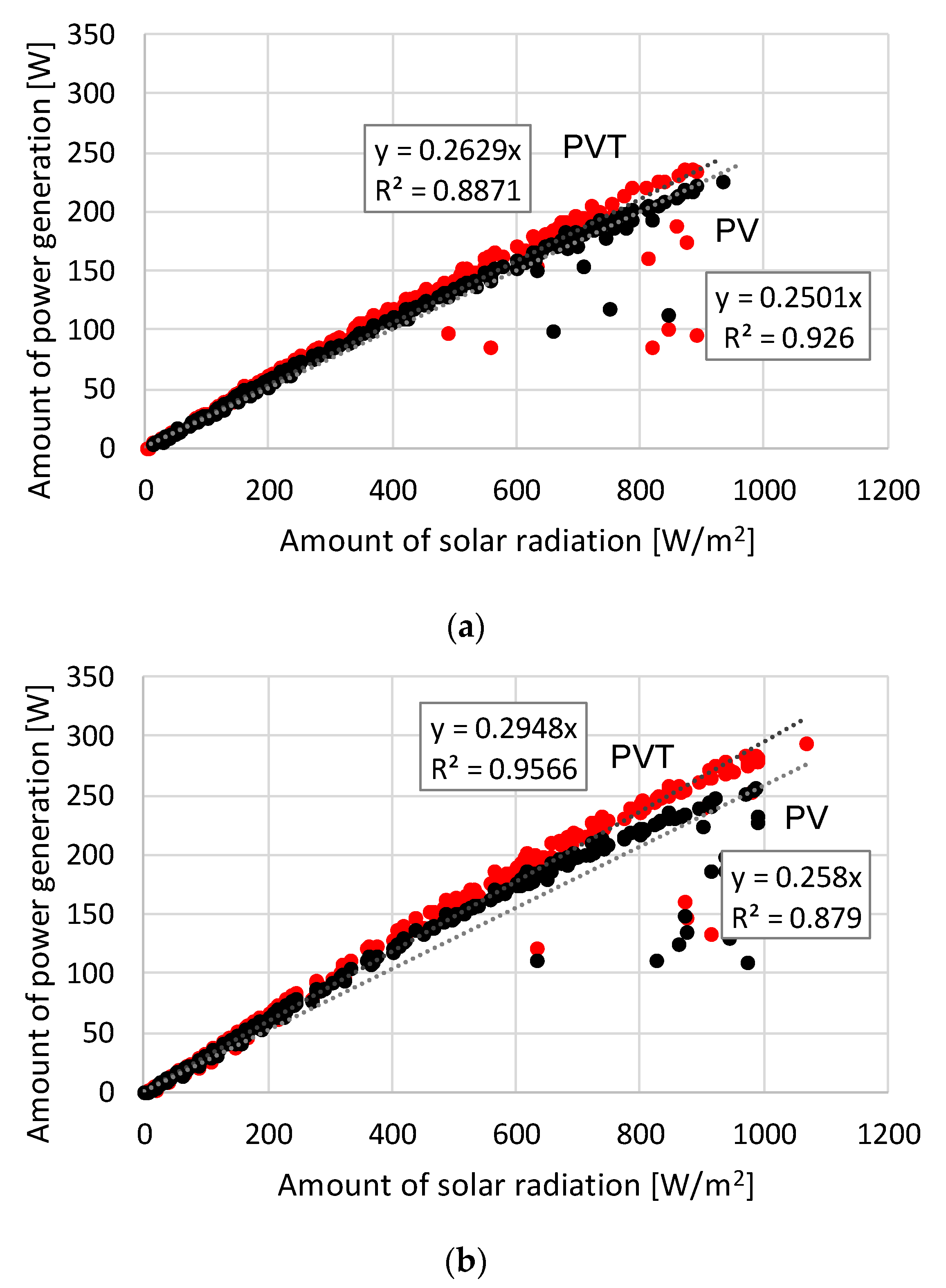 Energies 15 04695 g009