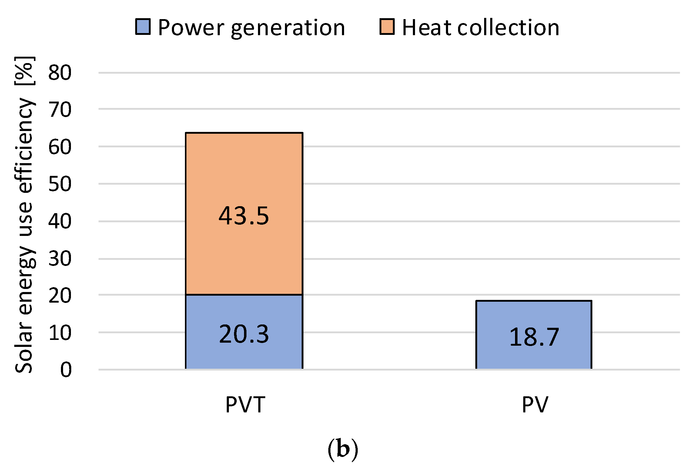 Energies 15 04695 g011b