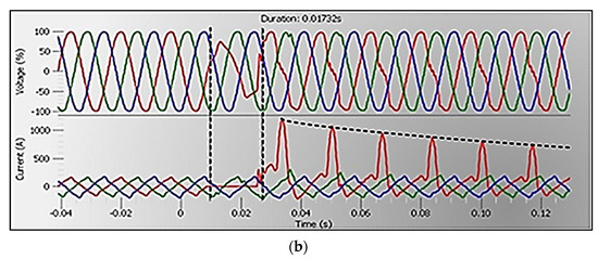 Energies 15 04697 g010b 550