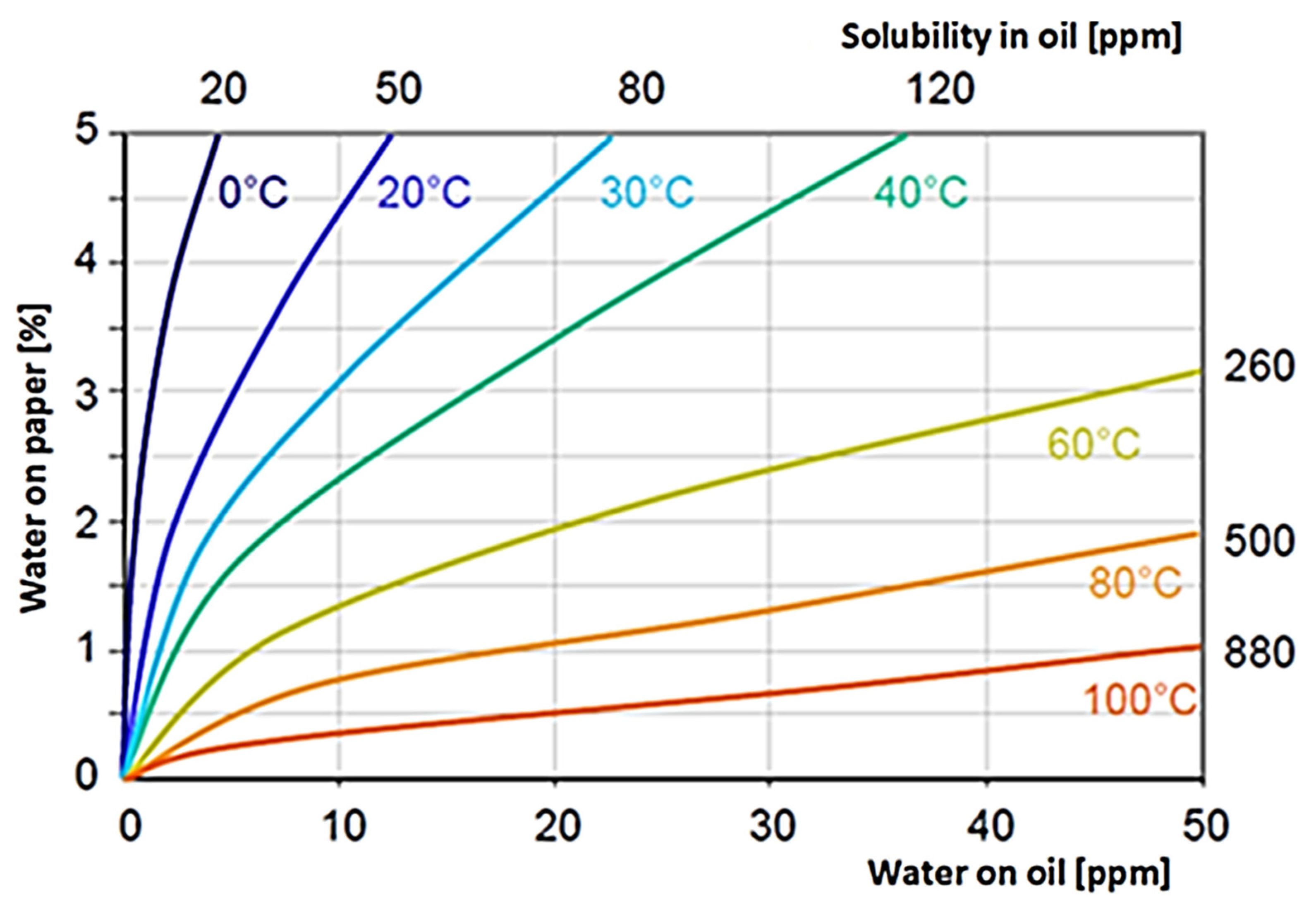 Energies 15 04697 g016 Energies 15 04697 g016