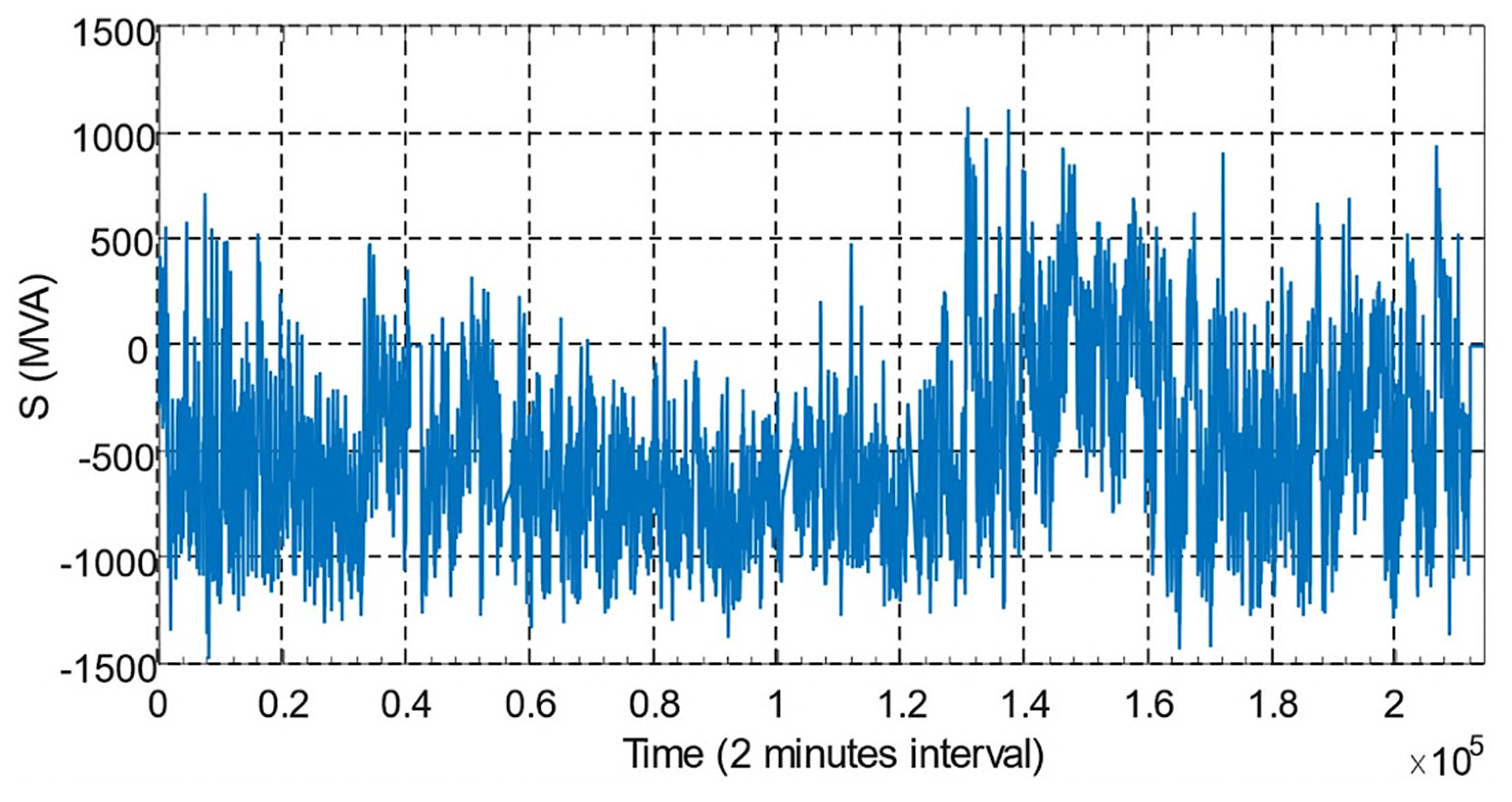 Energies 15 04697 g022 Energies 15 04697 g022