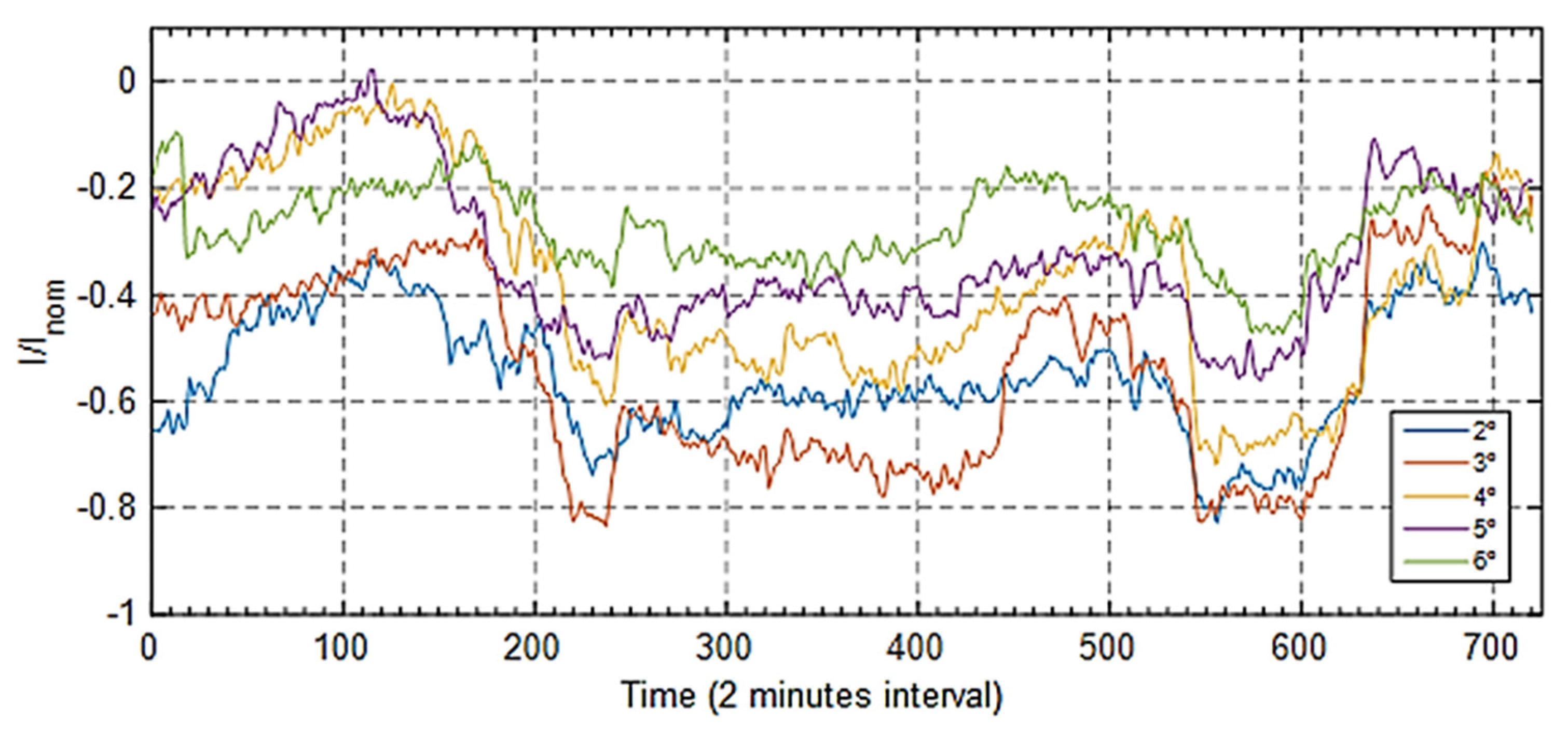 Energies 15 04697 g023 Energies 15 04697 g023