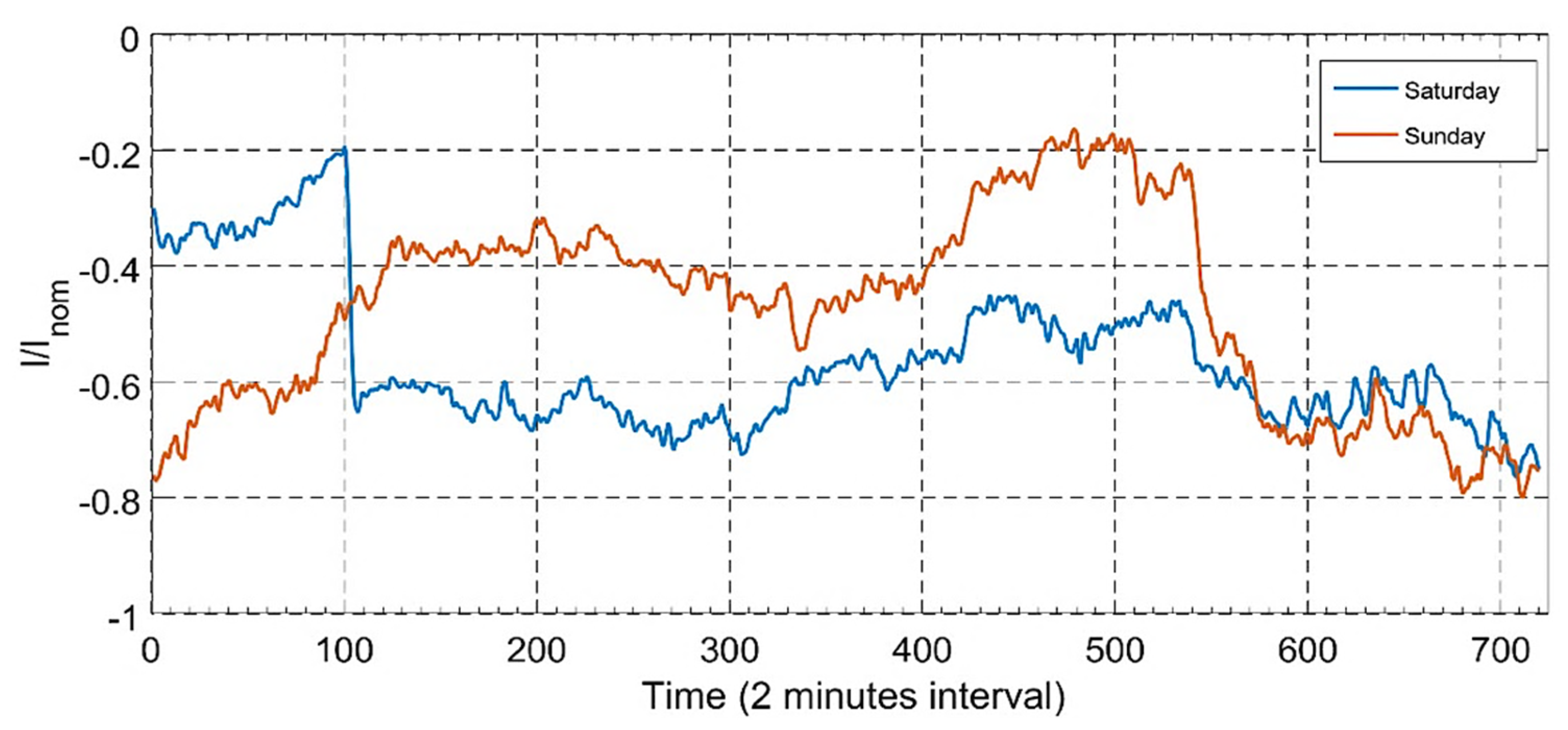 Energies 15 04697 g024 Energies 15 04697 g024