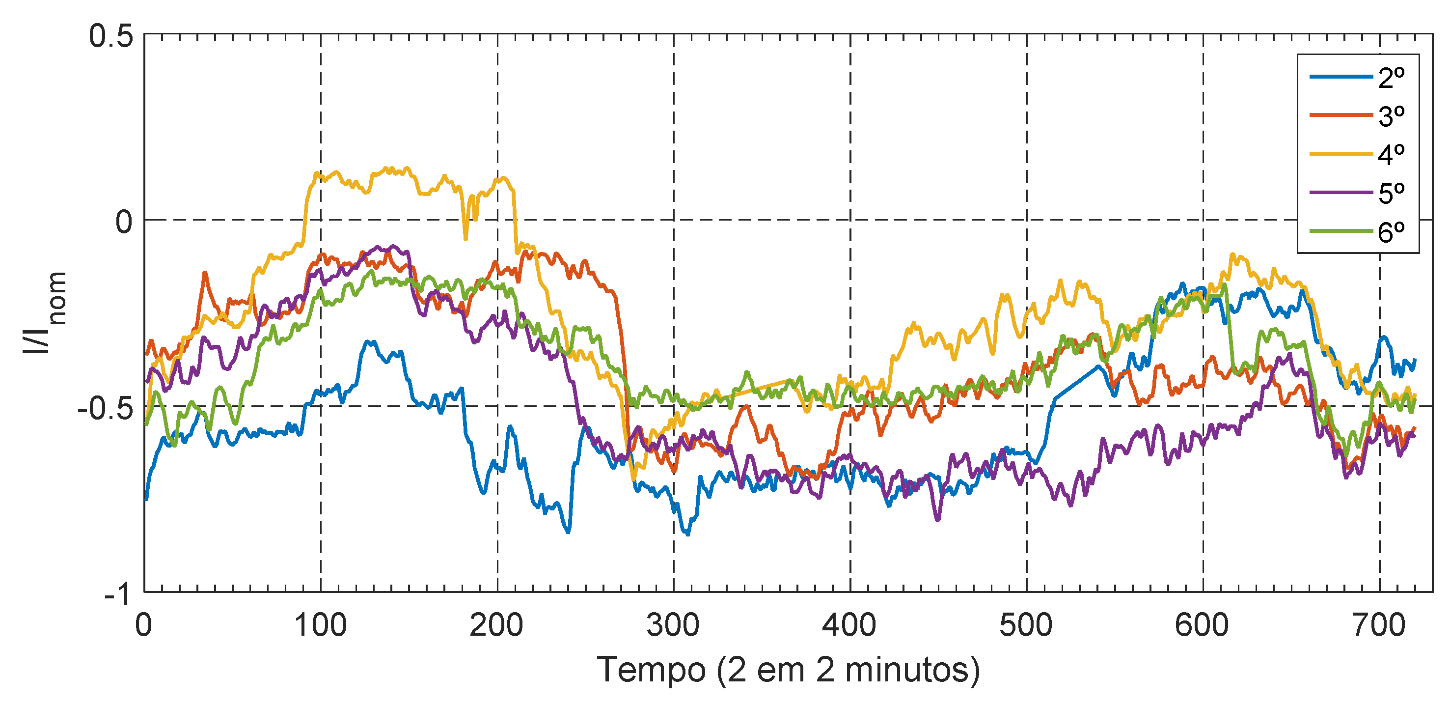 Energies 15 04697 g026 Energies 15 04697 g026
