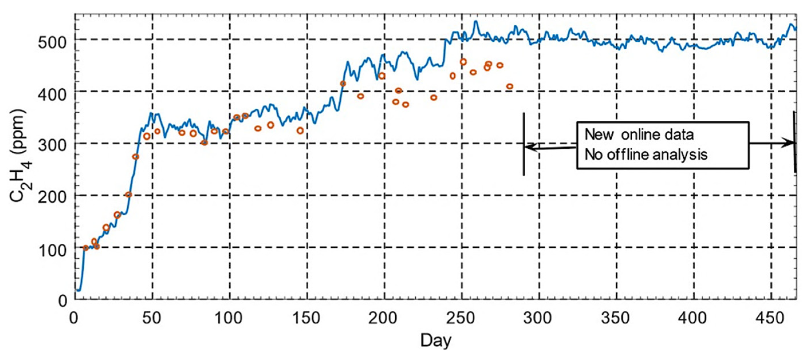 Energies 15 04697 g032 Energies 15 04697 g032