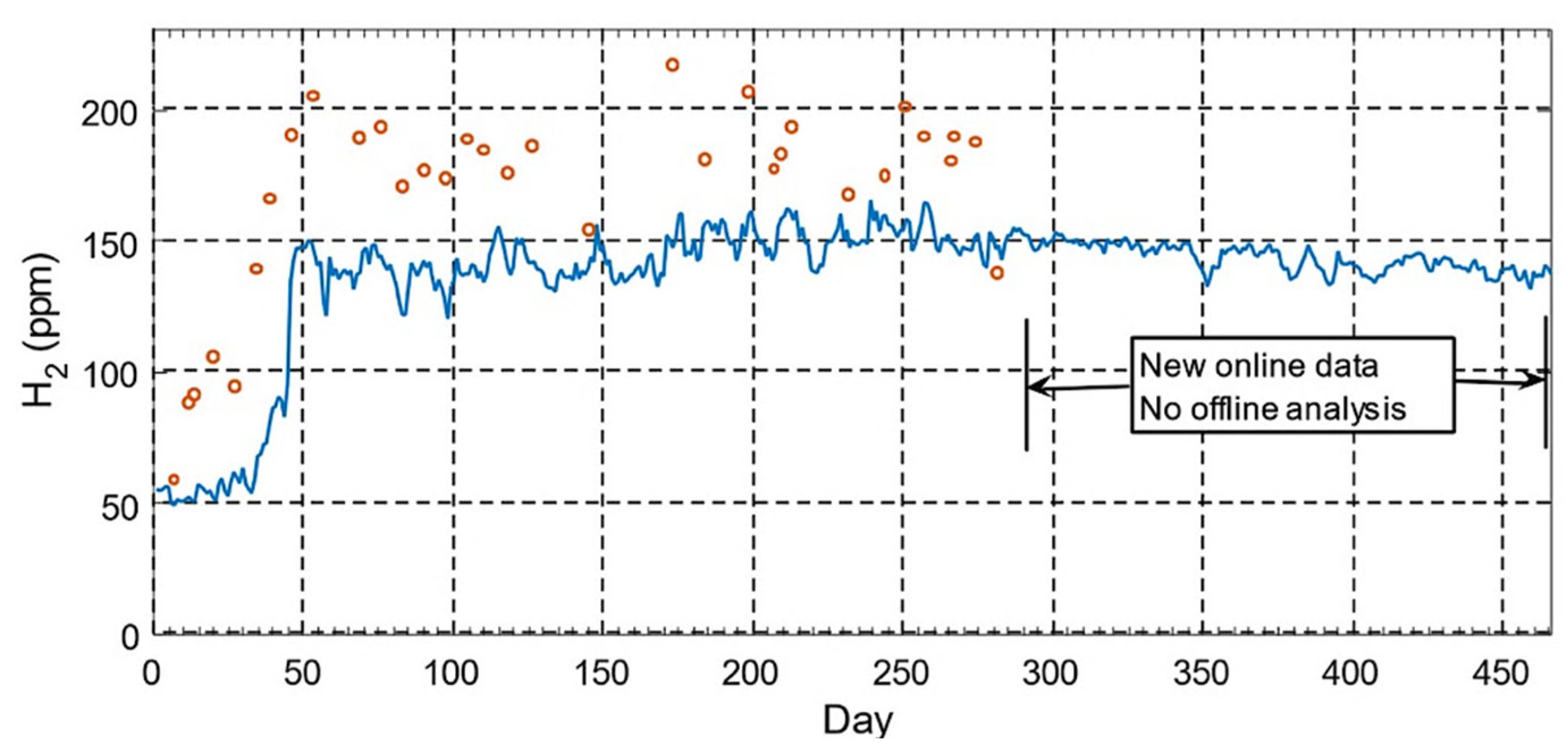 Energies 15 04697 g033 Energies 15 04697 g033