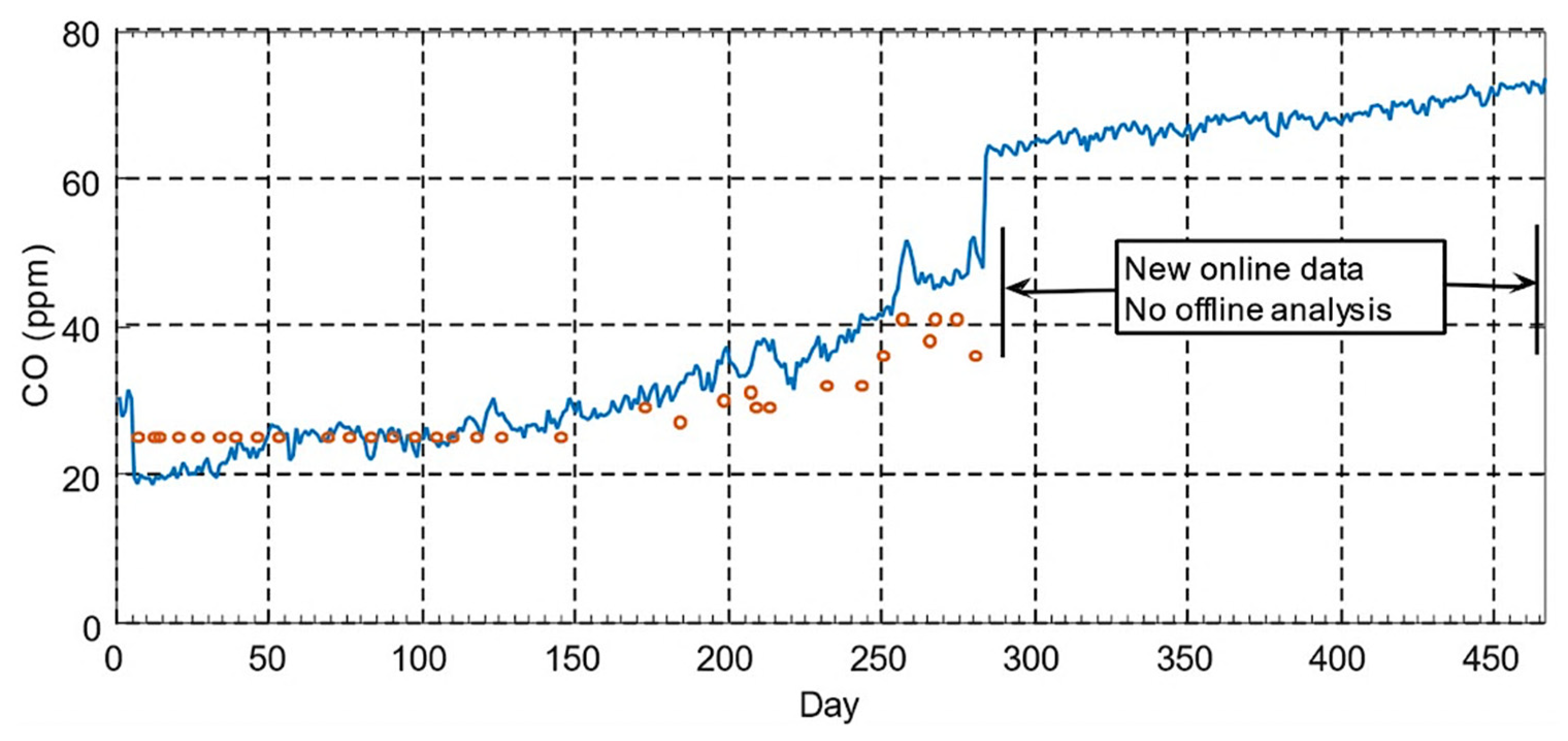 Energies 15 04697 g034 Energies 15 04697 g034