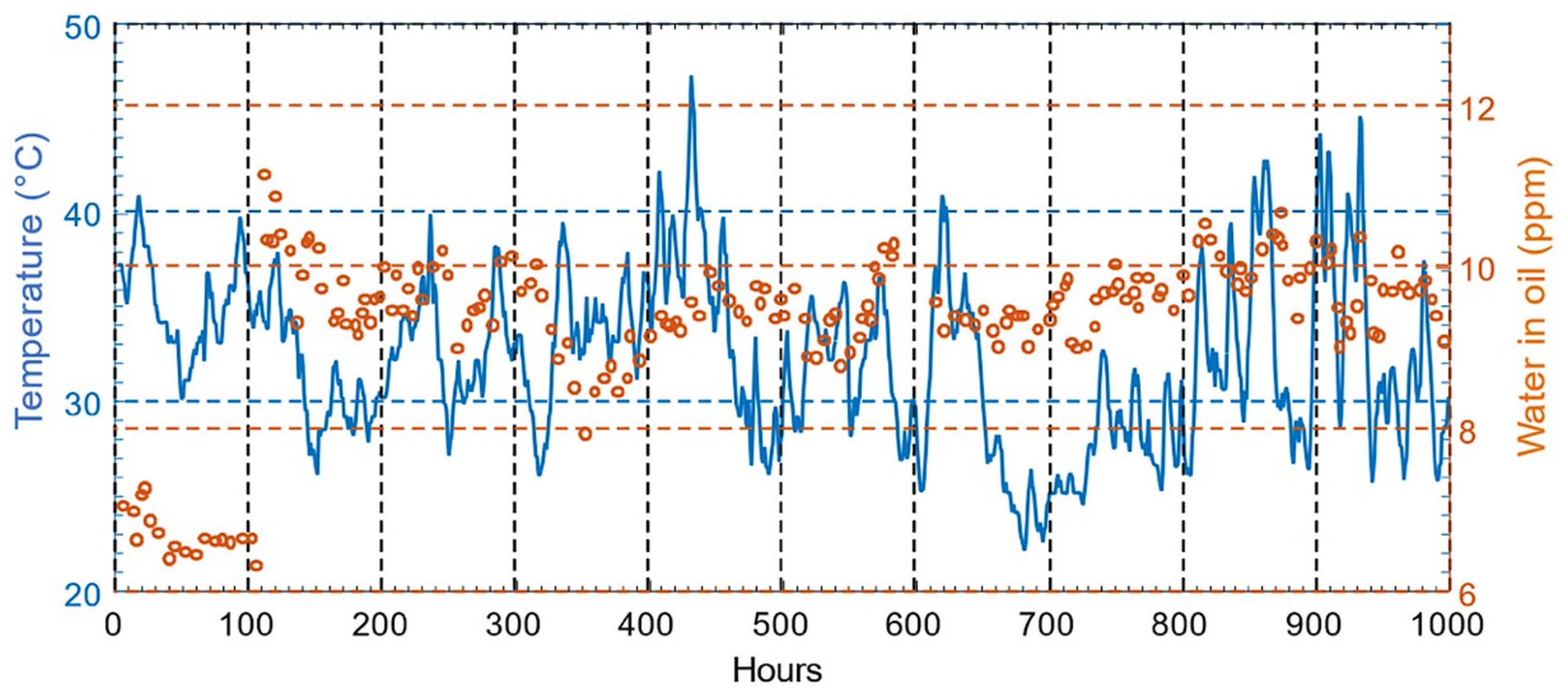 Energies 15 04697 g035 Energies 15 04697 g035