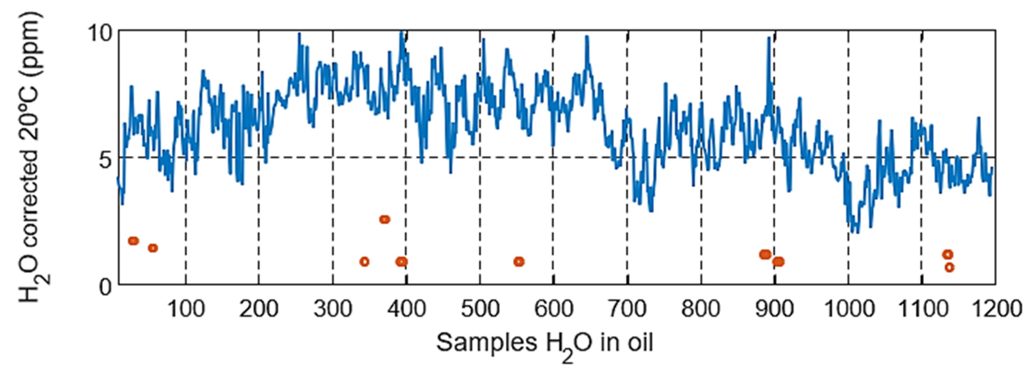 Energies 15 04697 g036 Energies 15 04697 g036