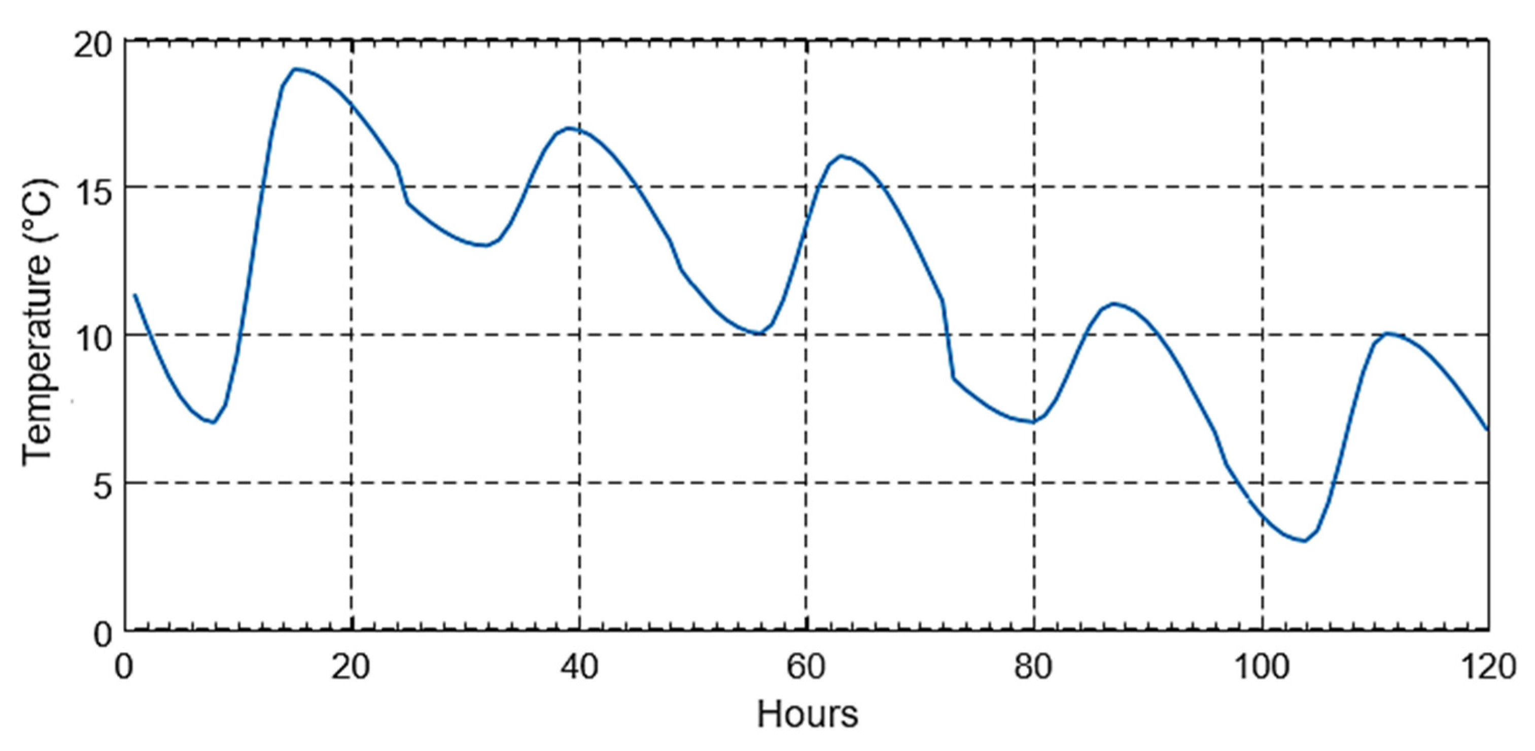 Energies 15 04697 g039 Energies 15 04697 g039