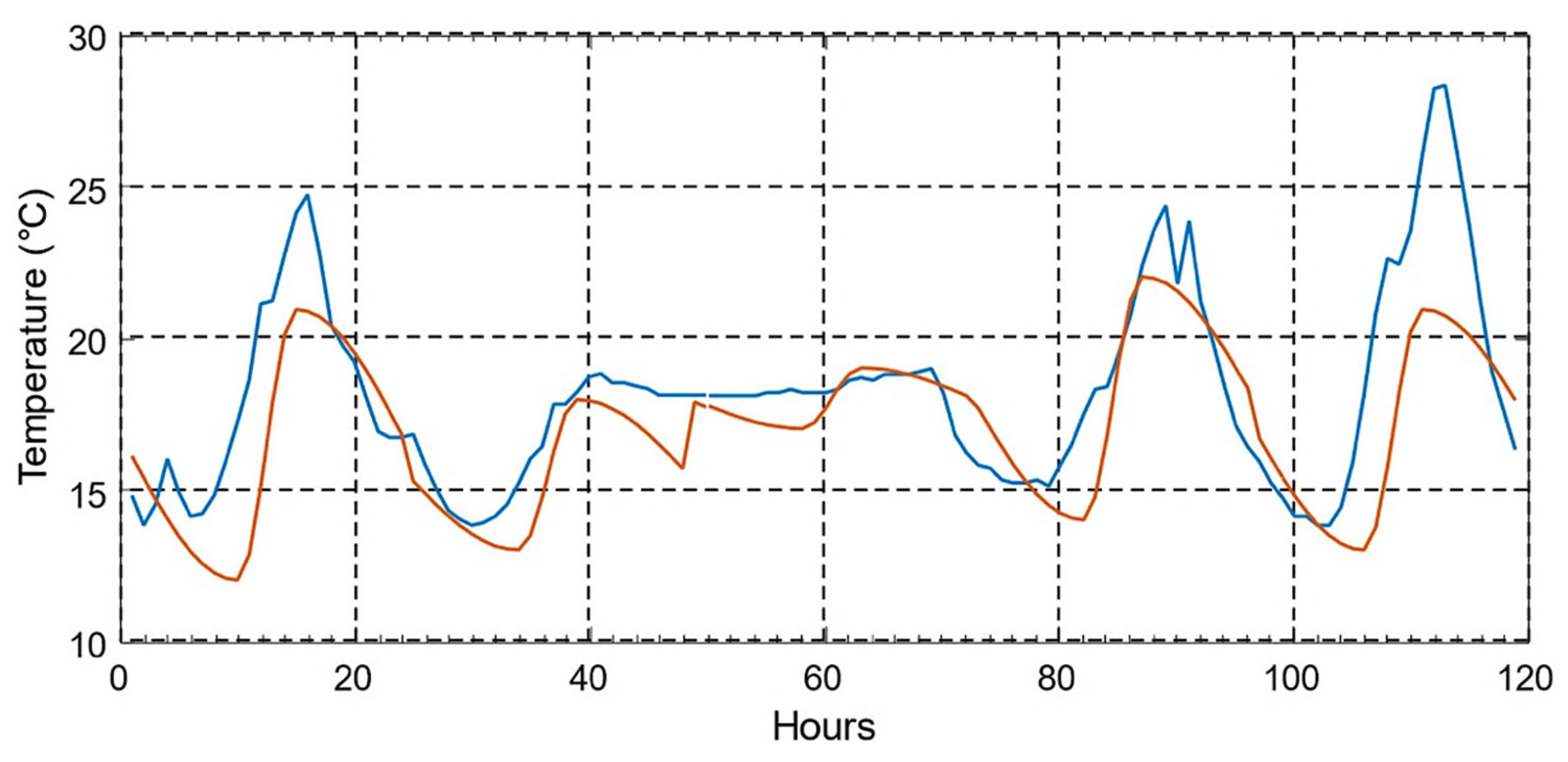 Energies 15 04697 g041 Energies 15 04697 g041