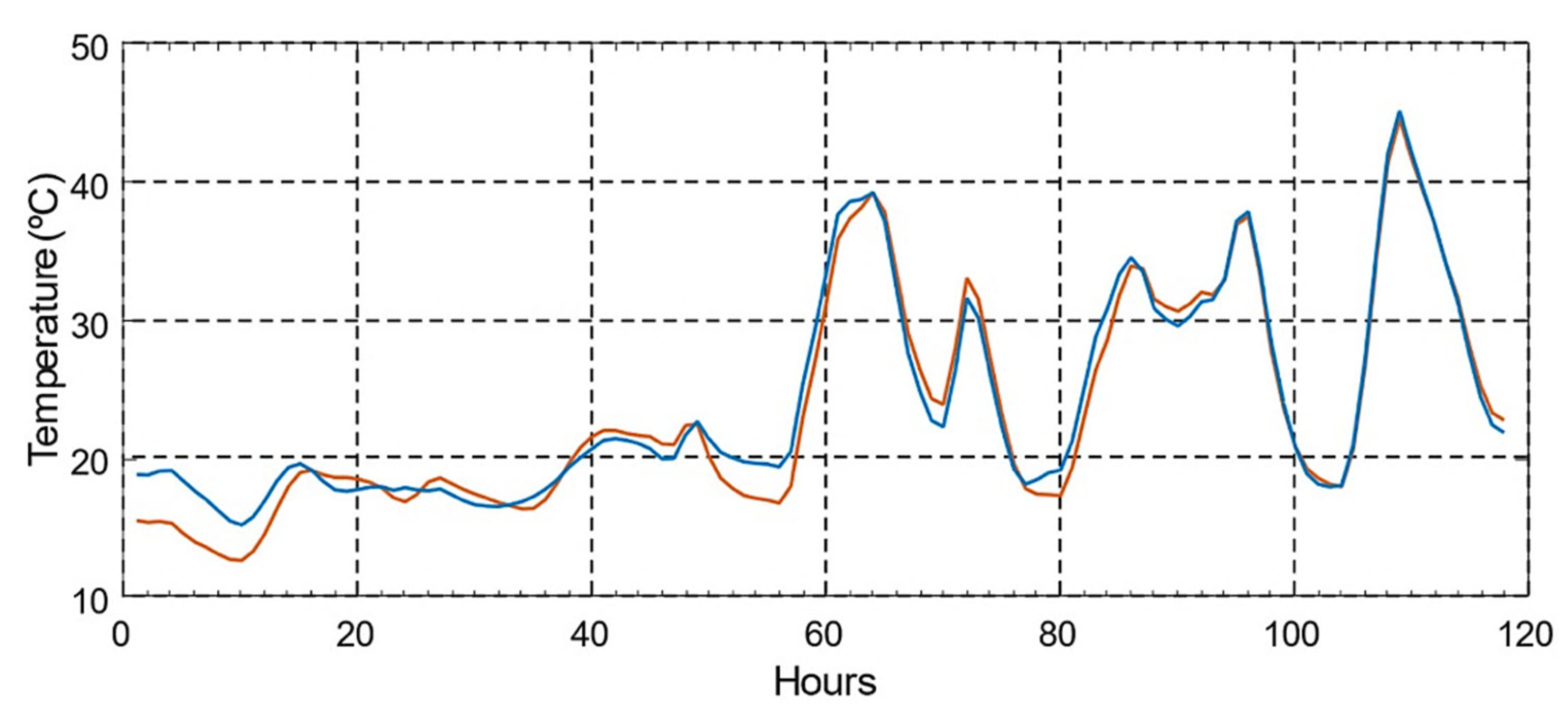 Energies 15 04697 g042 Energies 15 04697 g042