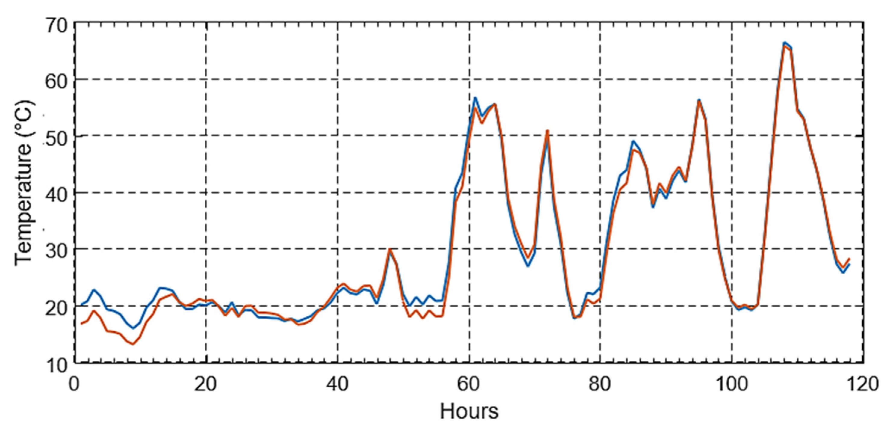 Energies 15 04697 g043 Energies 15 04697 g043