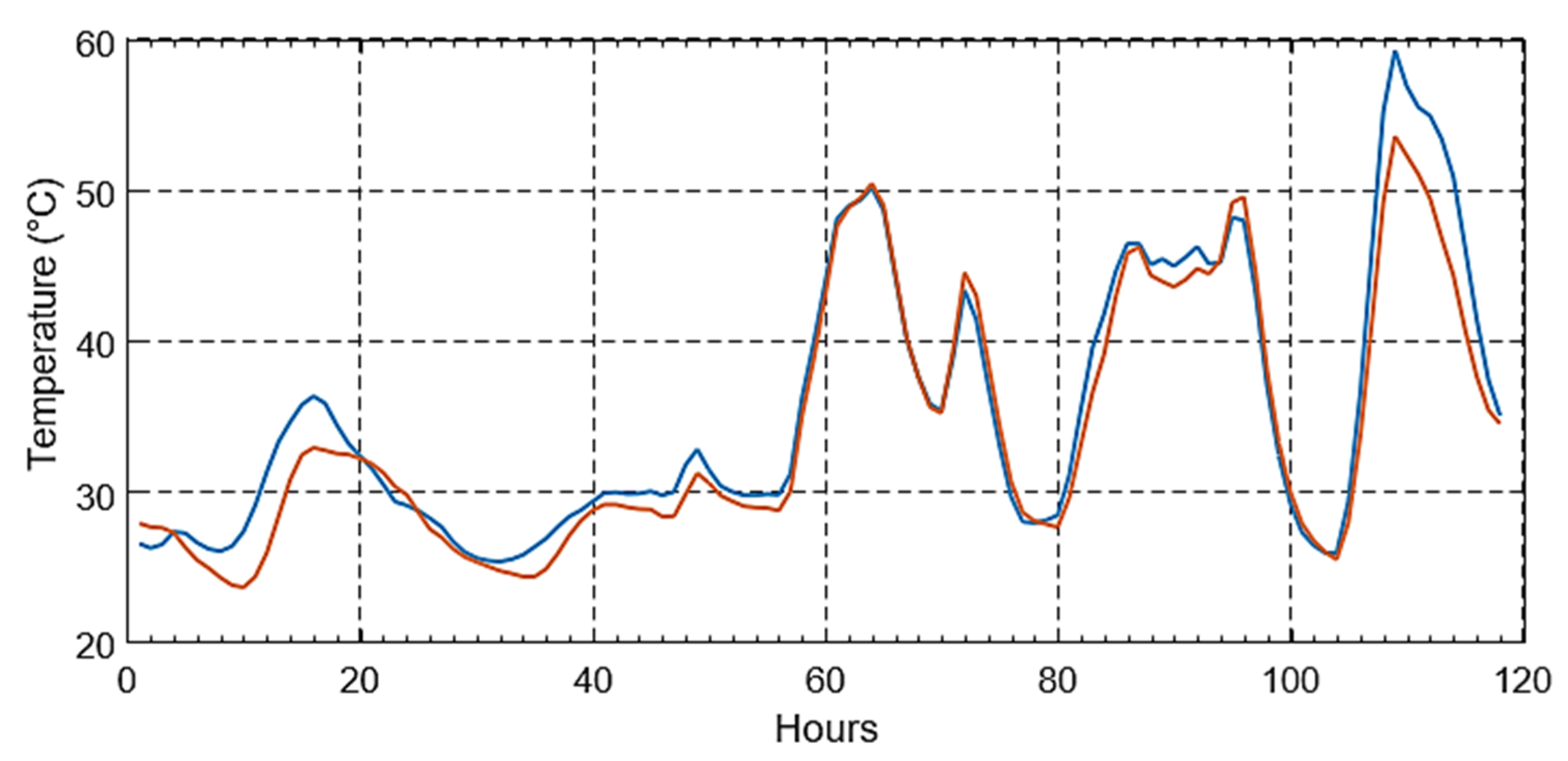 Energies 15 04697 g044 Energies 15 04697 g044