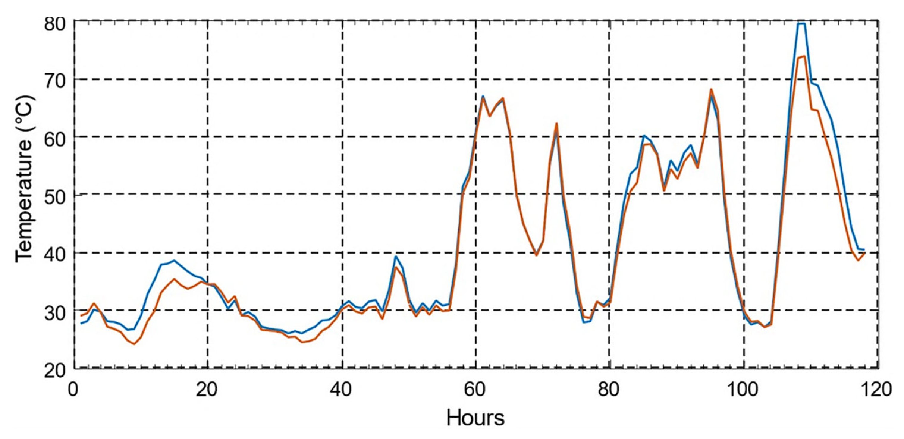Energies 15 04697 g045 Energies 15 04697 g045