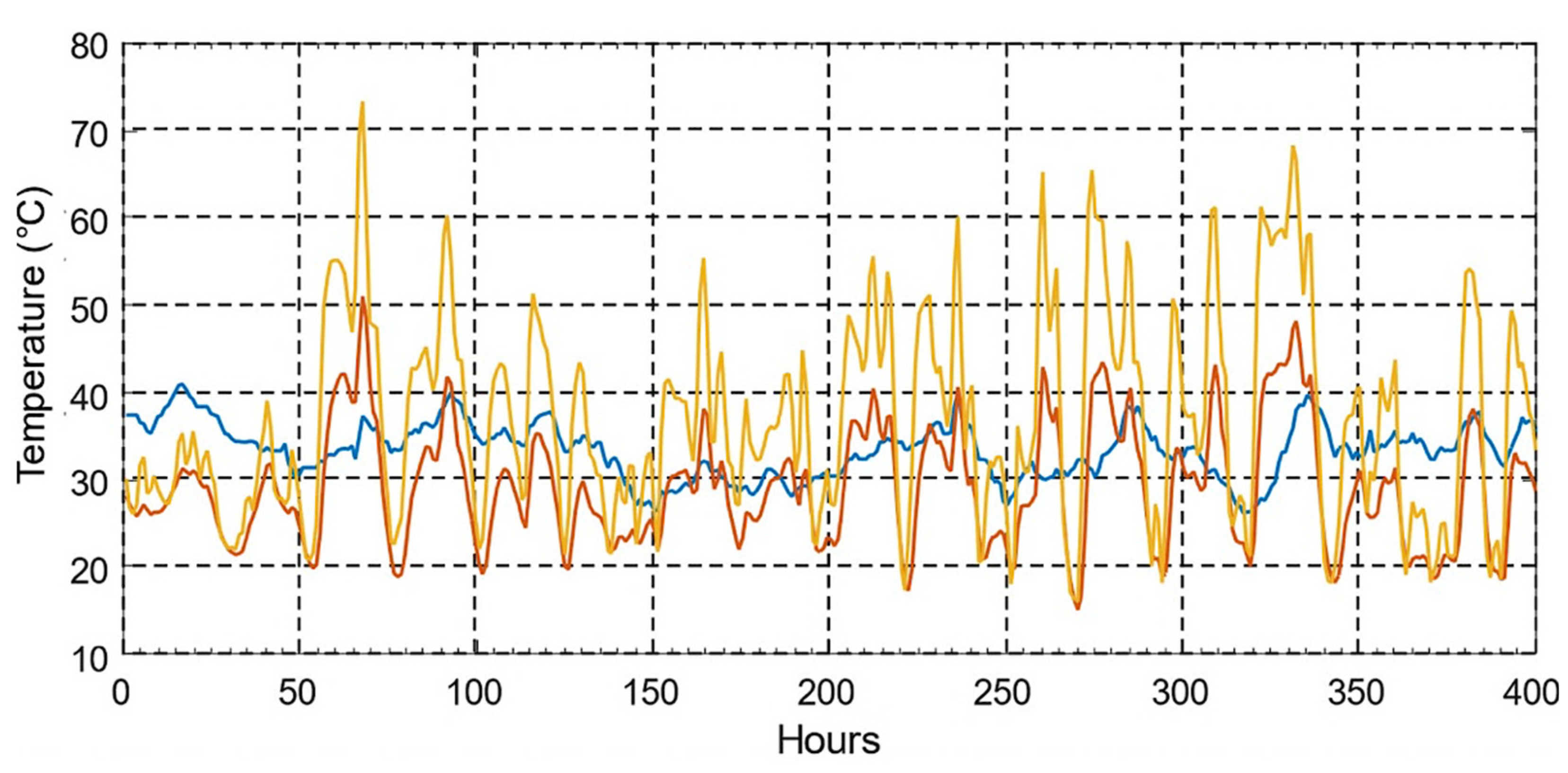 Energies 15 04697 g046 Energies 15 04697 g046
