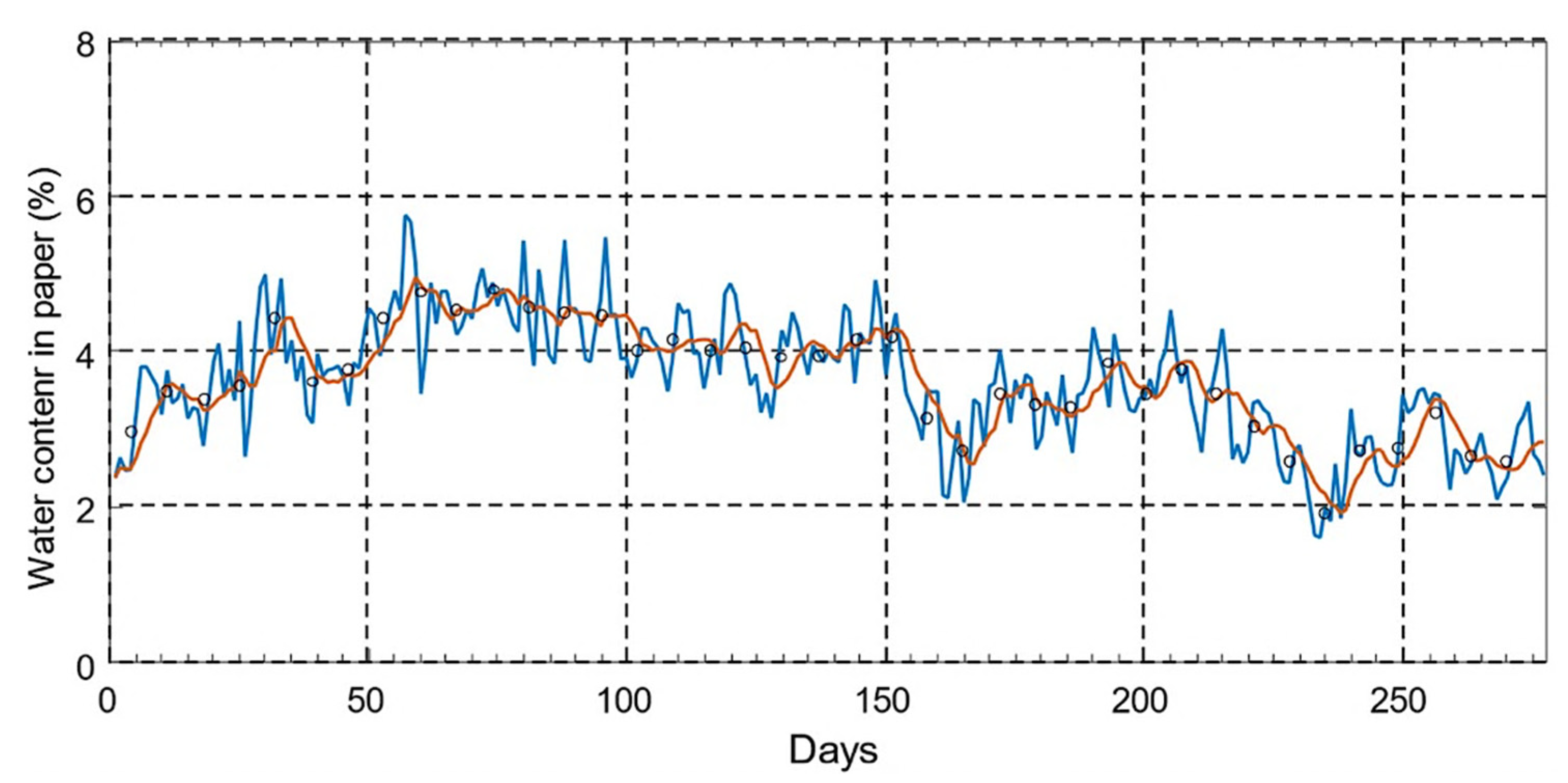 Energies 15 04697 g047 Energies 15 04697 g047