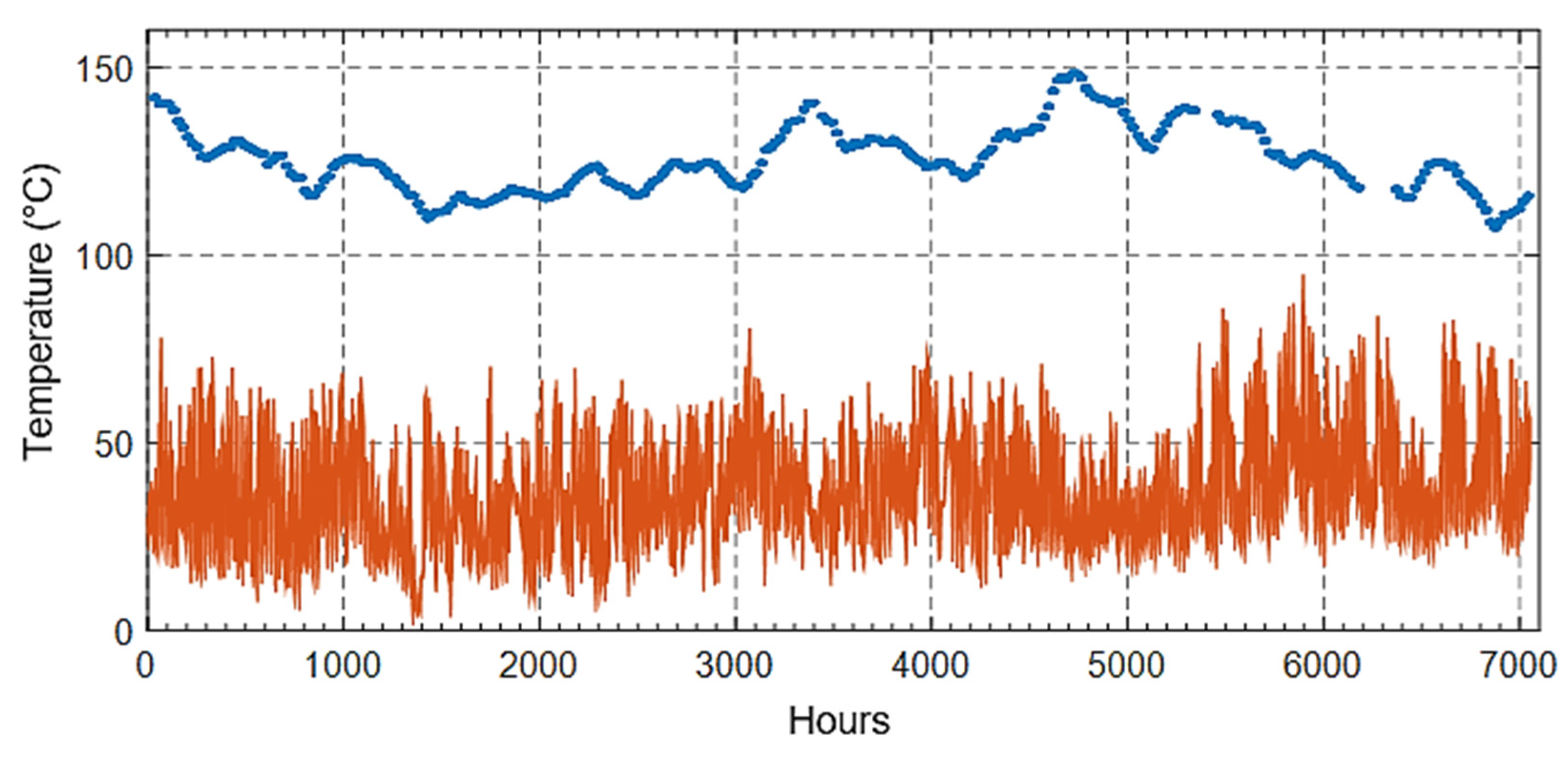 Energies 15 04697 g048 Energies 15 04697 g048