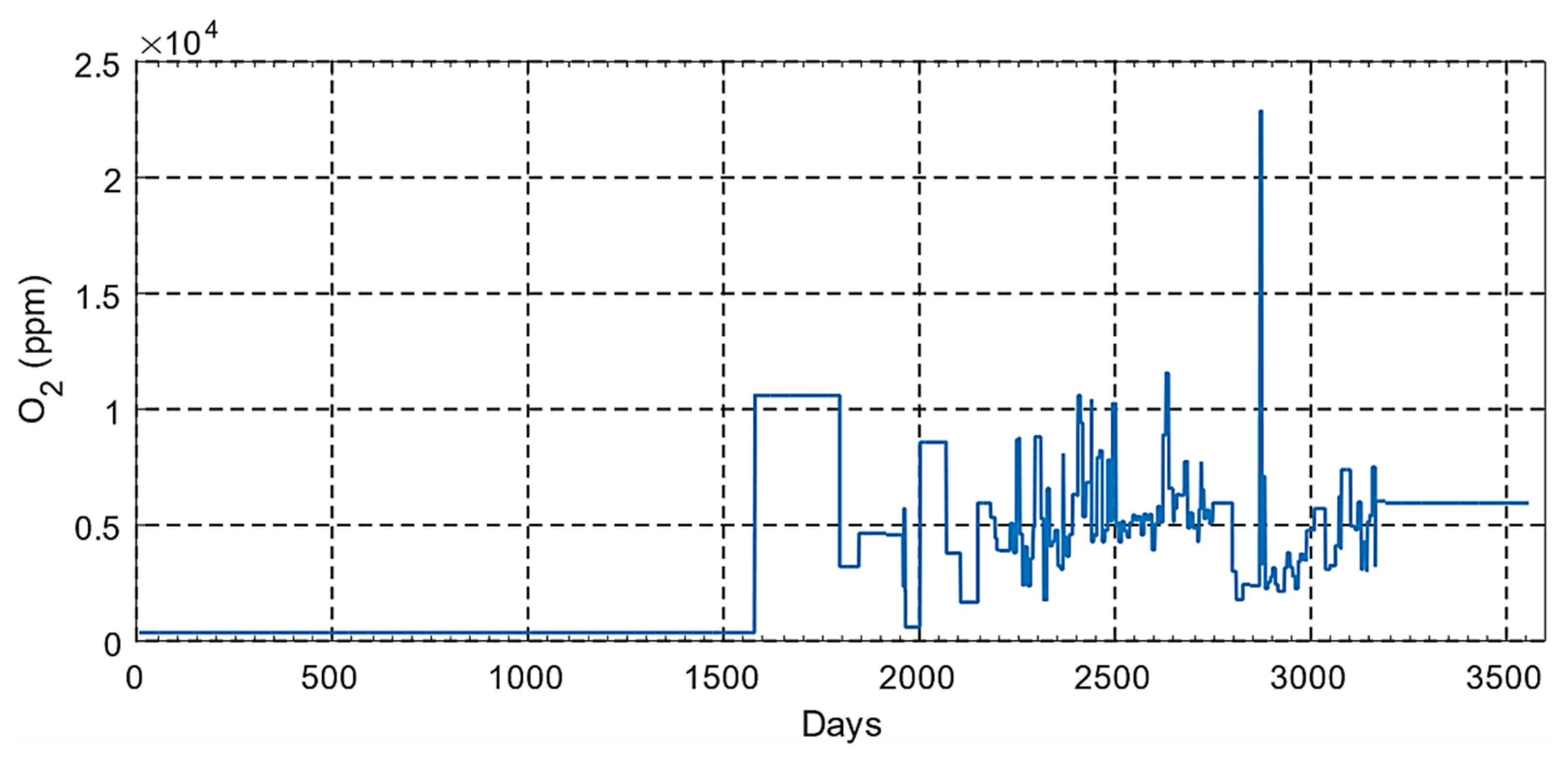 Energies 15 04697 g049 Energies 15 04697 g049