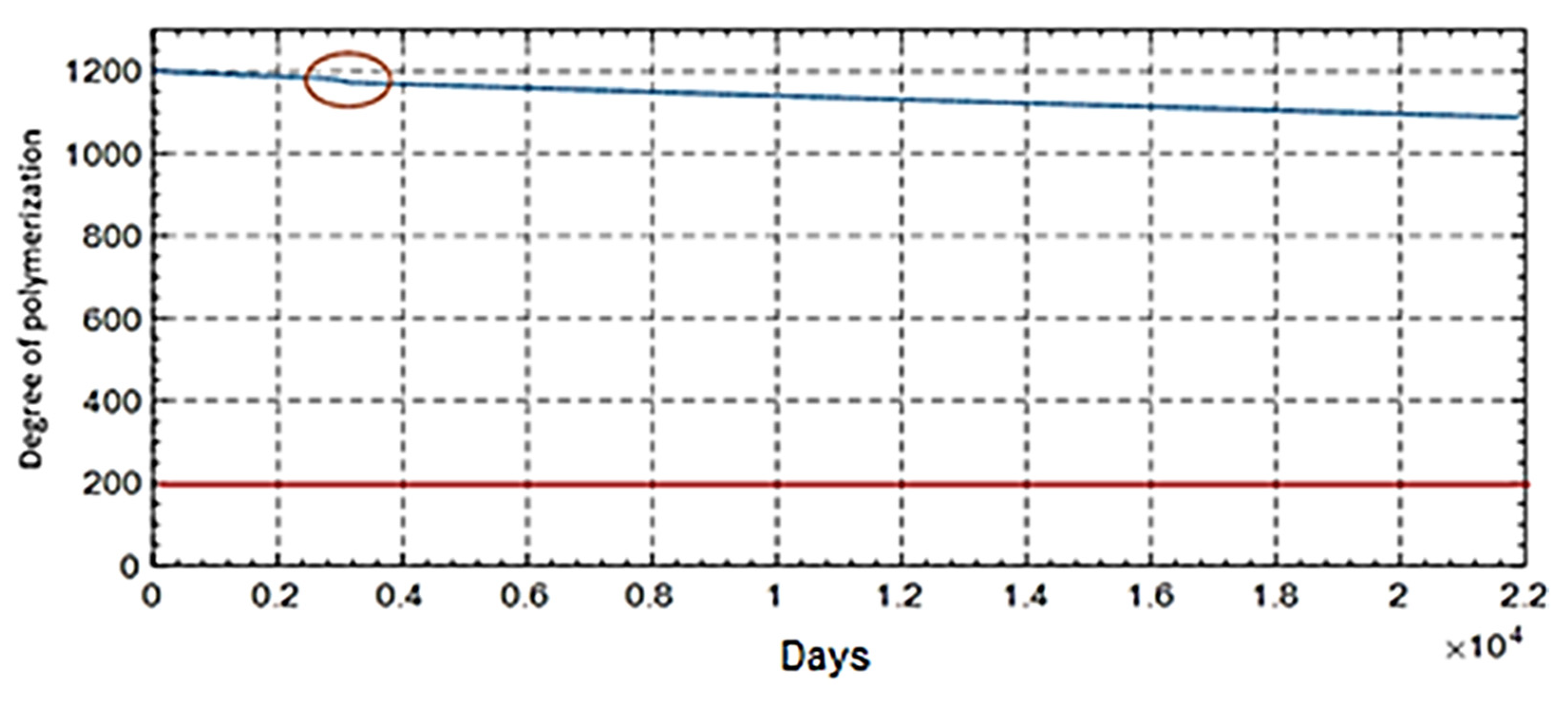 Energies 15 04697 g050 Energies 15 04697 g050