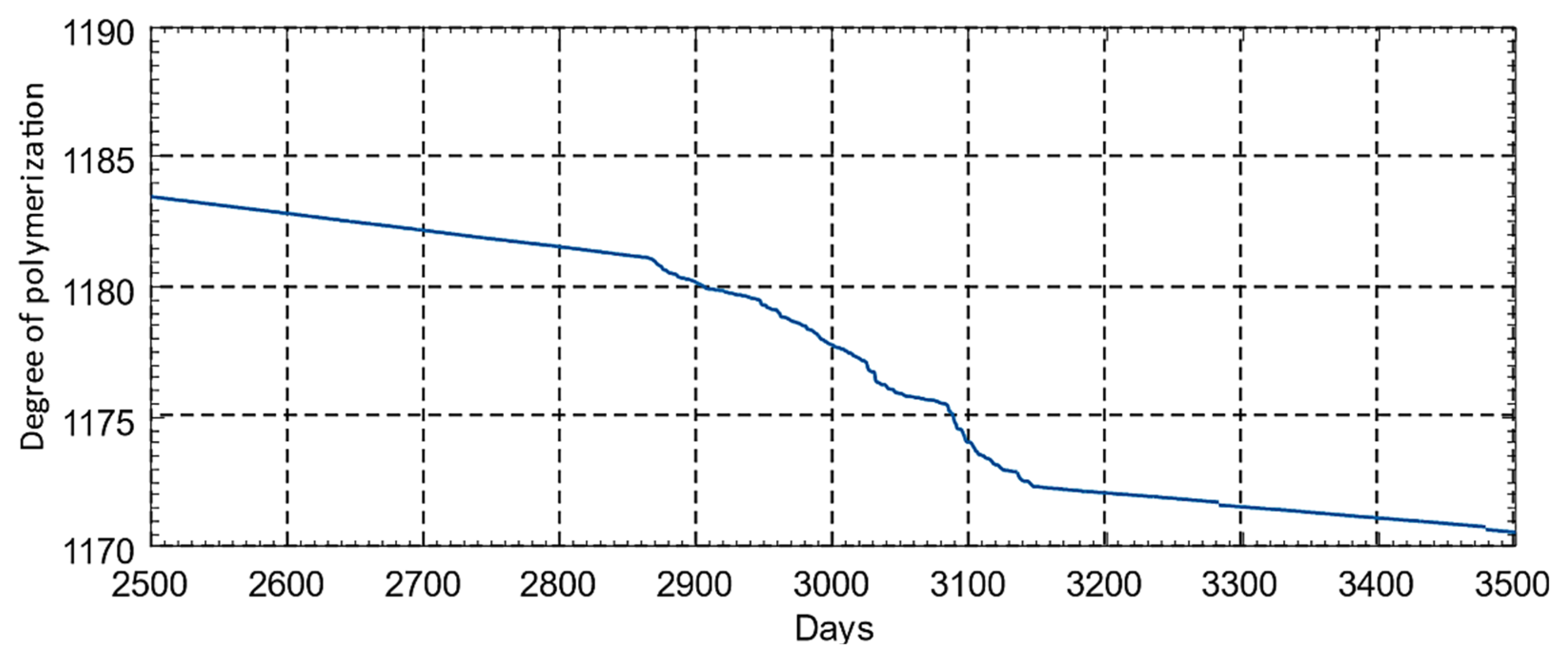 Energies 15 04697 g051 Energies 15 04697 g051