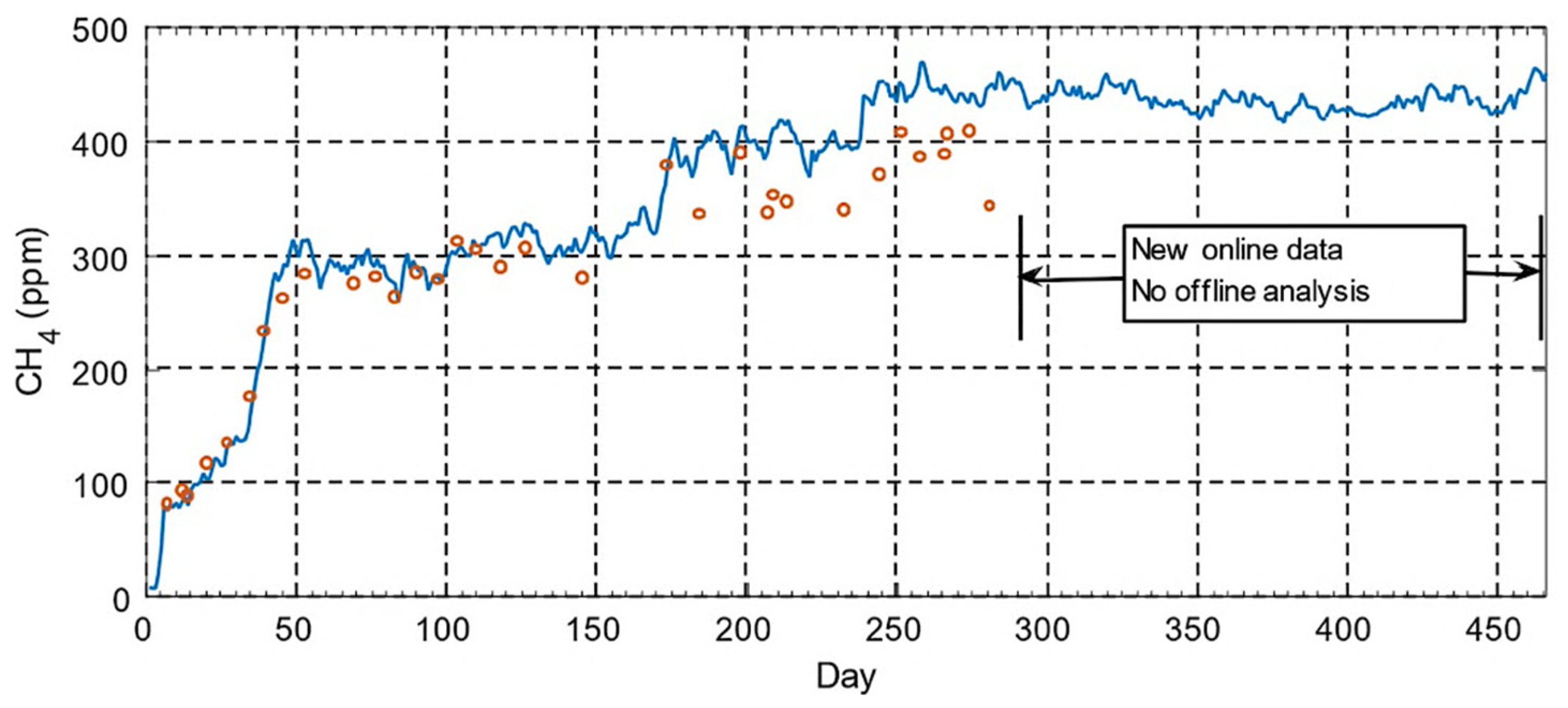 Energies 15 04697 g053 Energies 15 04697 g053