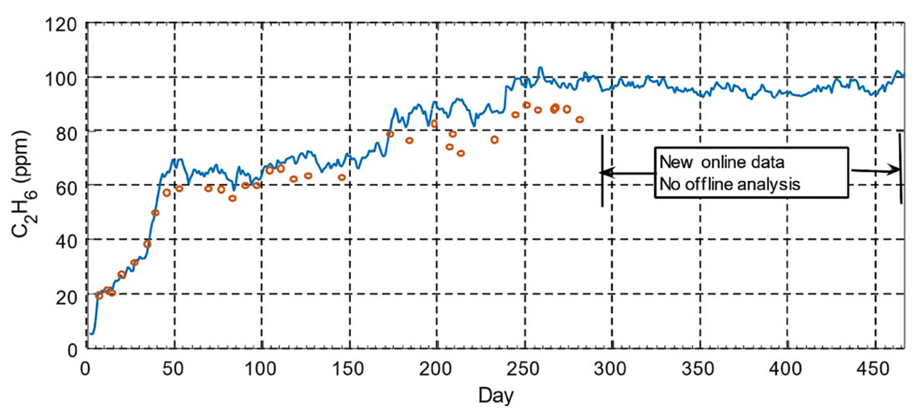 Energies 15 04697 g054 Energies 15 04697 g054