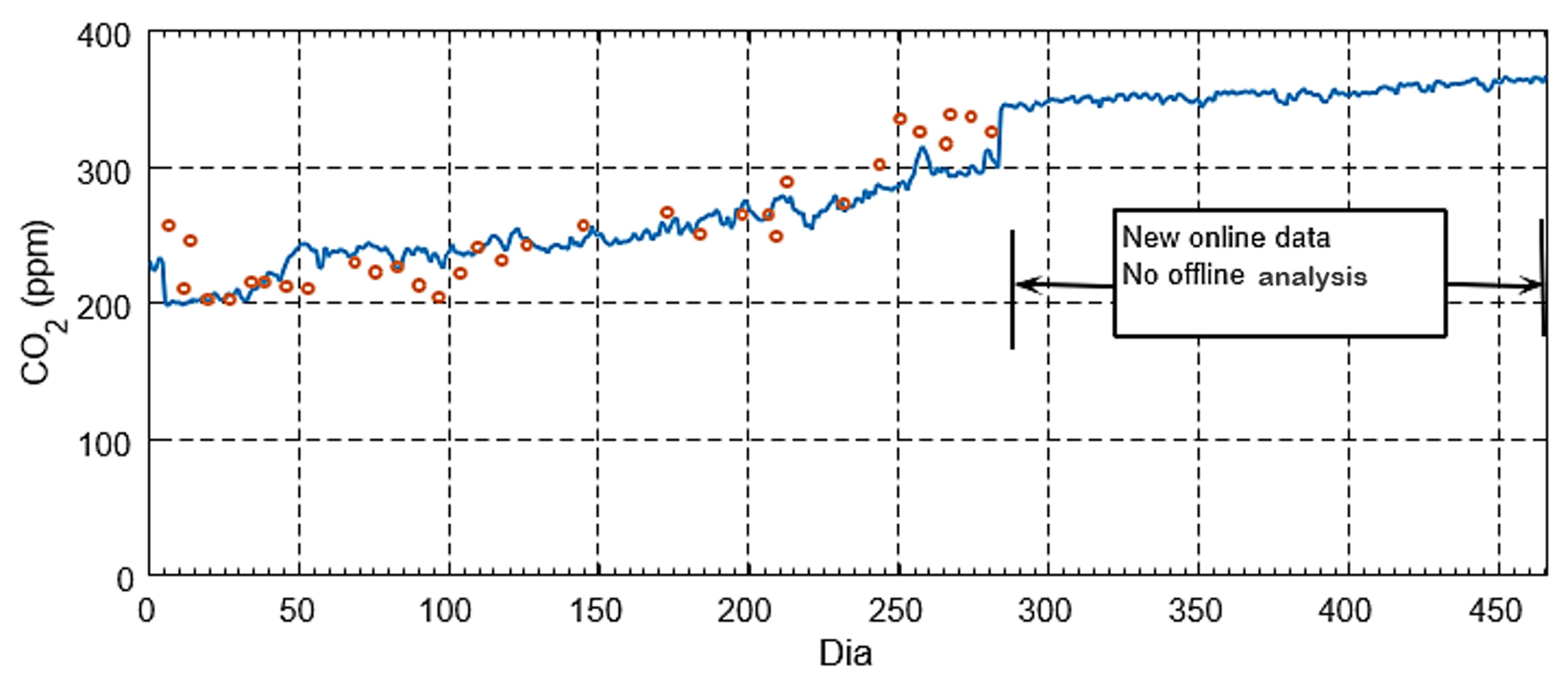 Energies 15 04697 g055 Energies 15 04697 g055