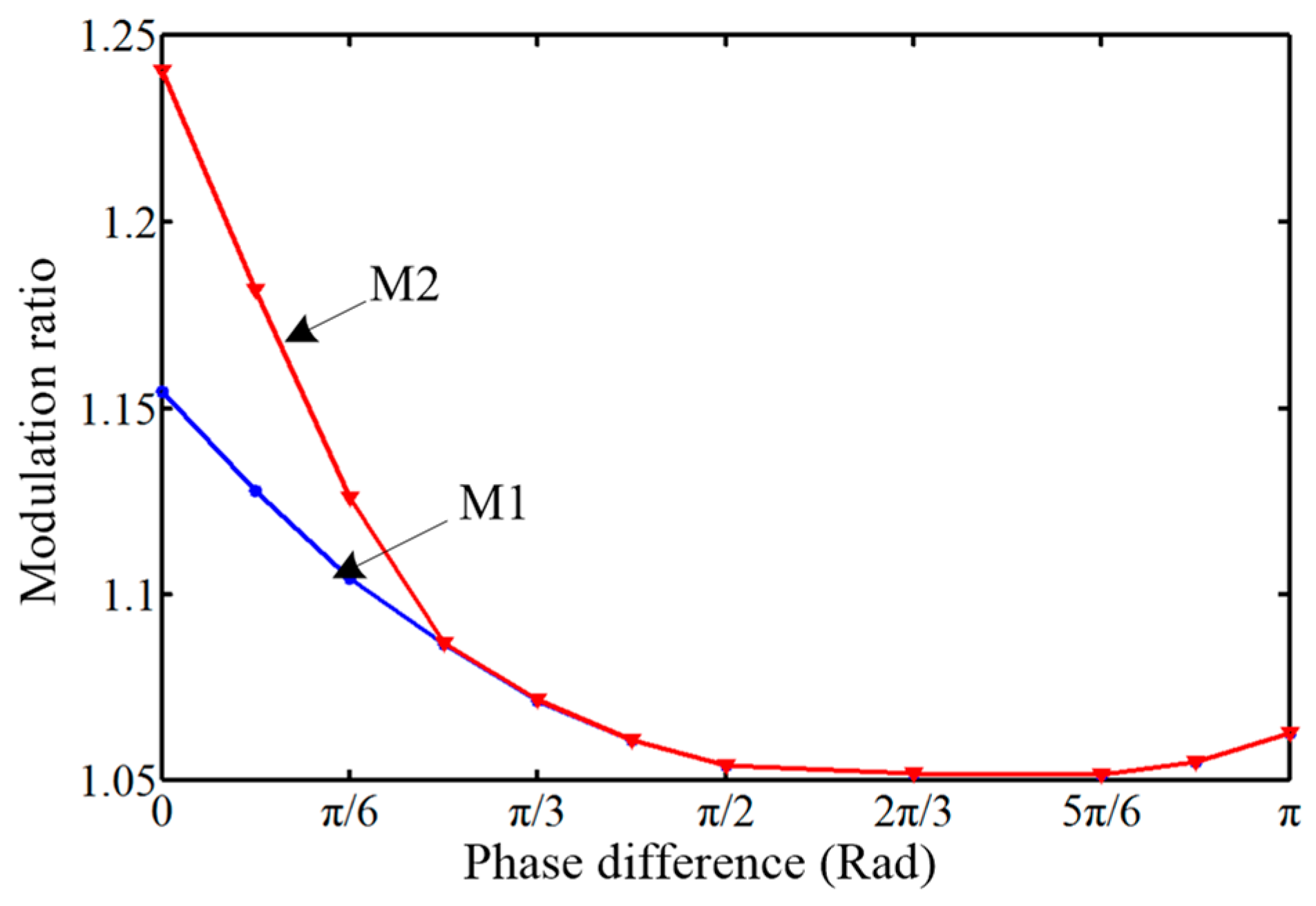 Energies 15 04700 g005