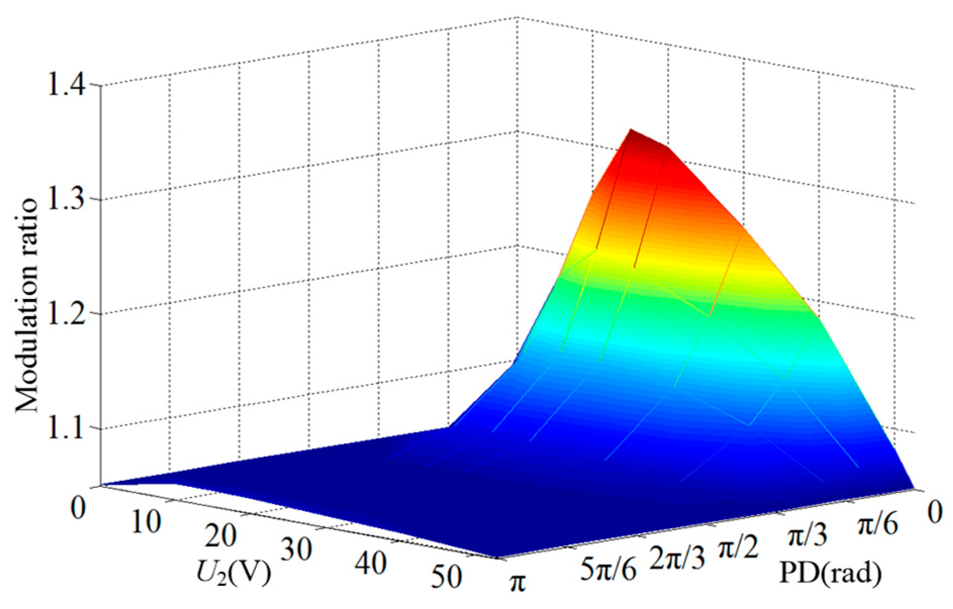Energies 15 04700 g006