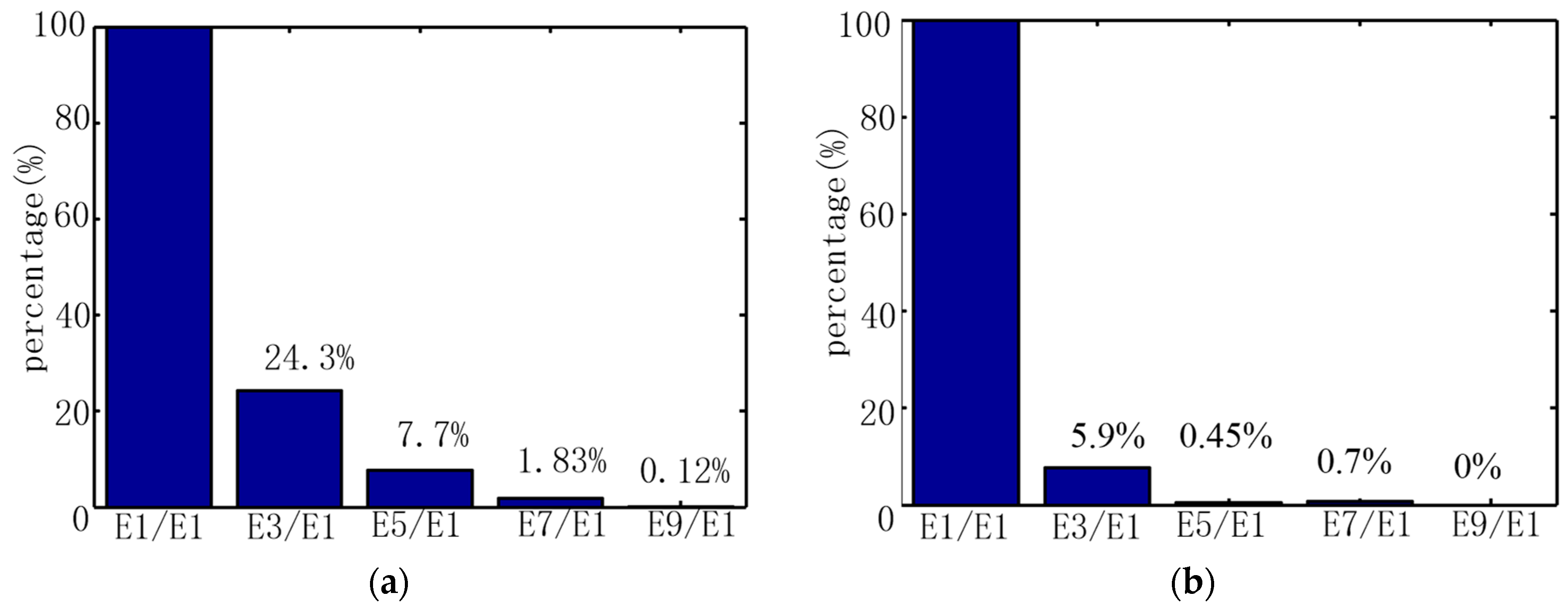 Energies 15 04700 g011