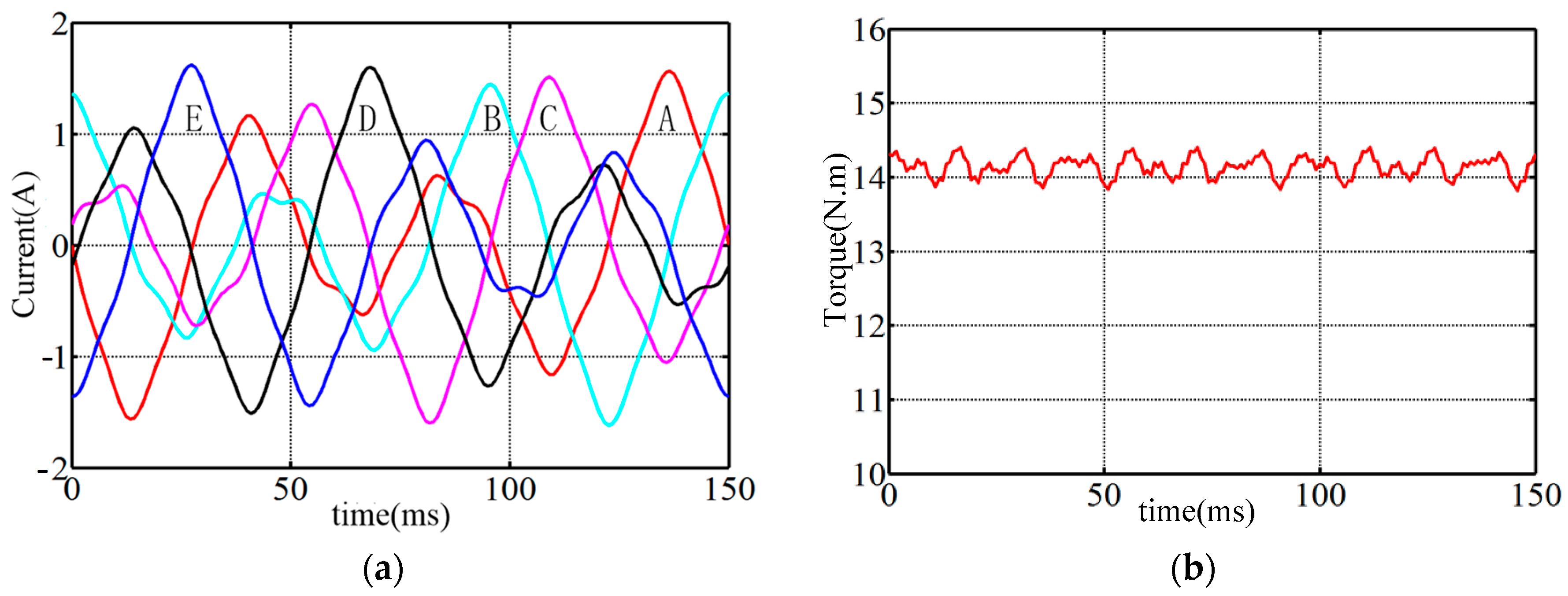 Energies 15 04700 g012