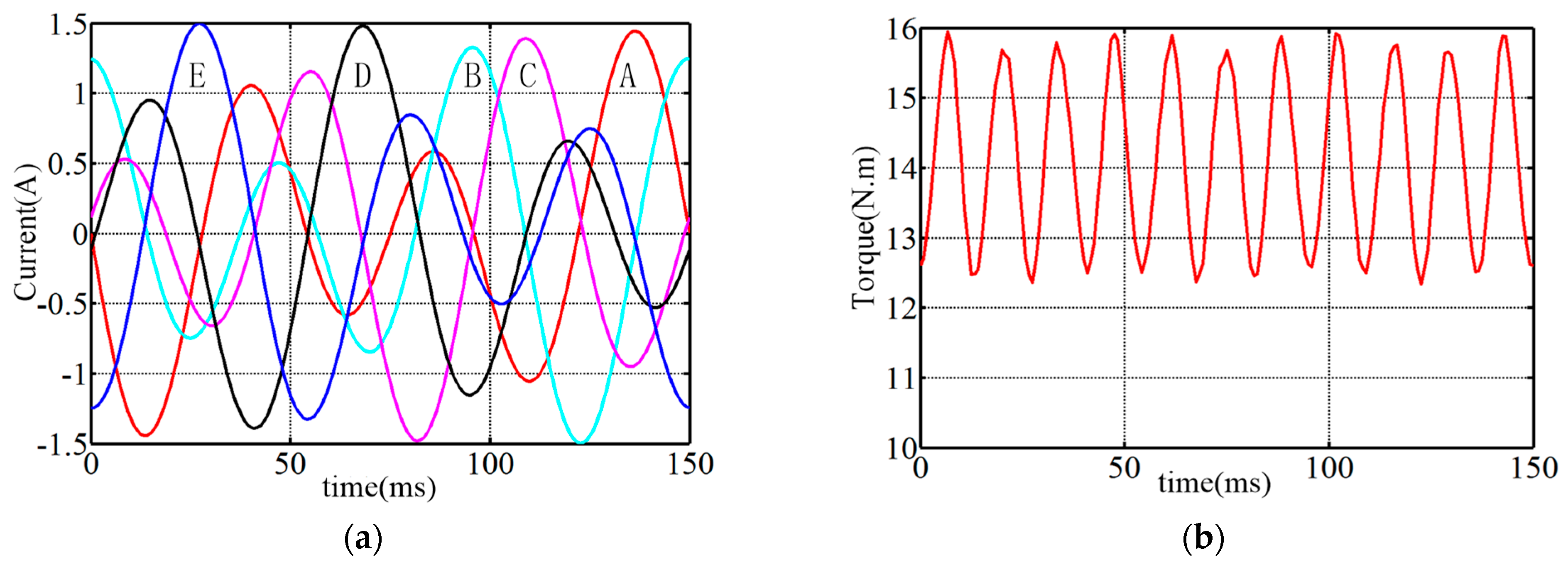 Energies 15 04700 g013
