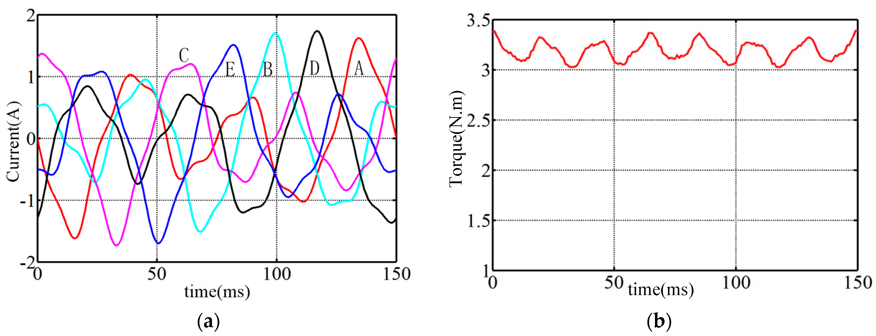 Energies 15 04700 g014