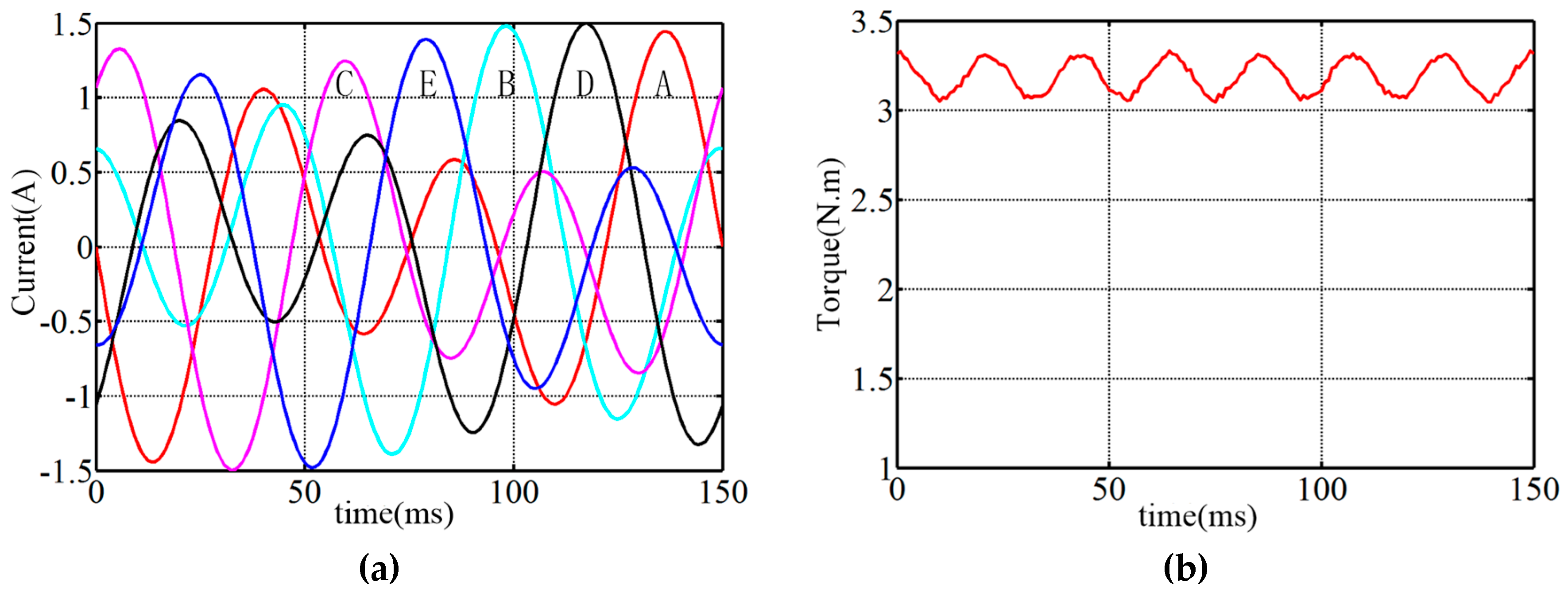 Energies 15 04700 g015