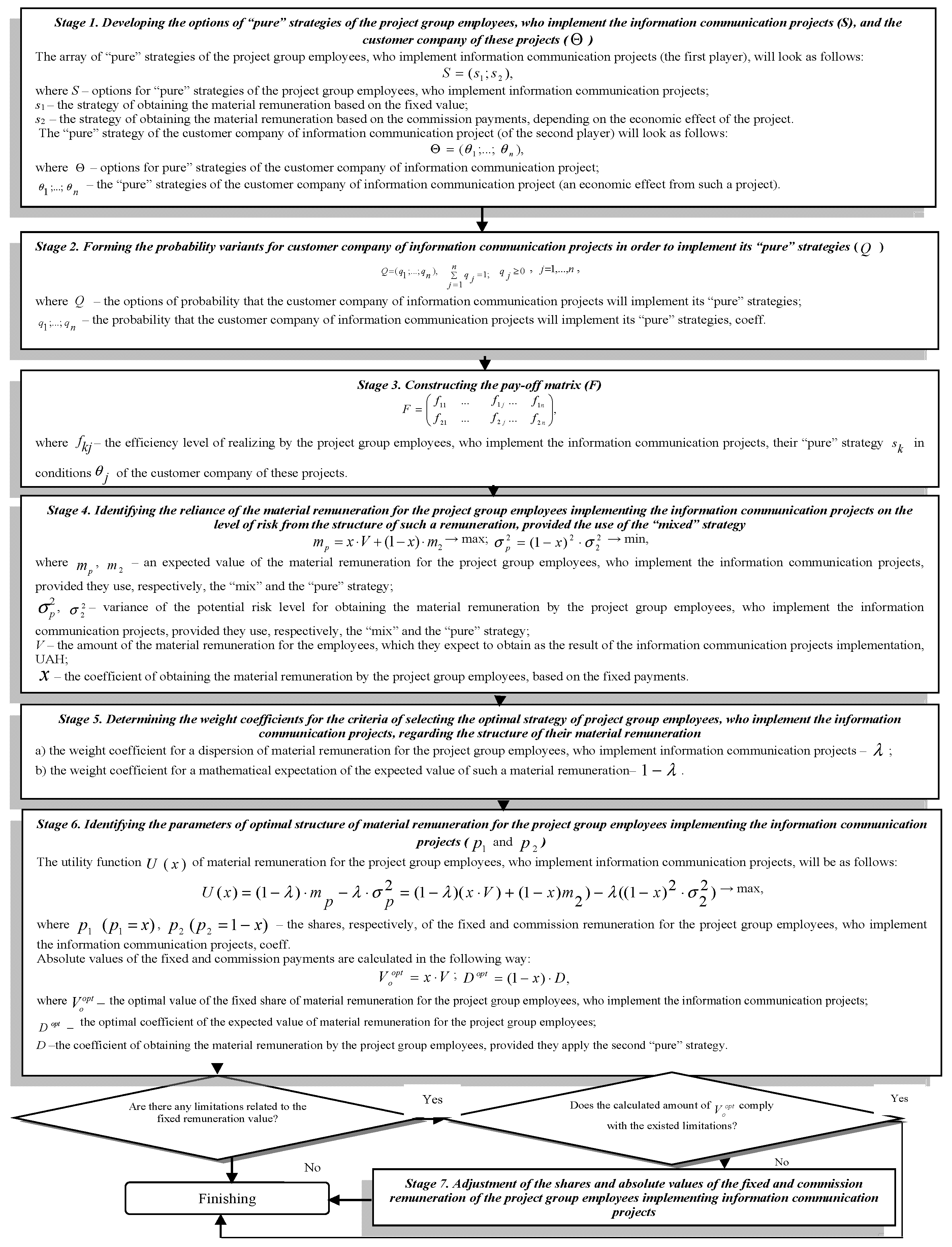 Energies 15 04701 g001