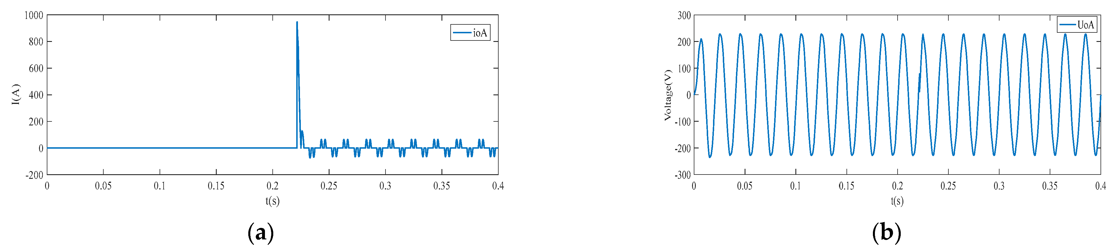 Energies 15 04702 g011