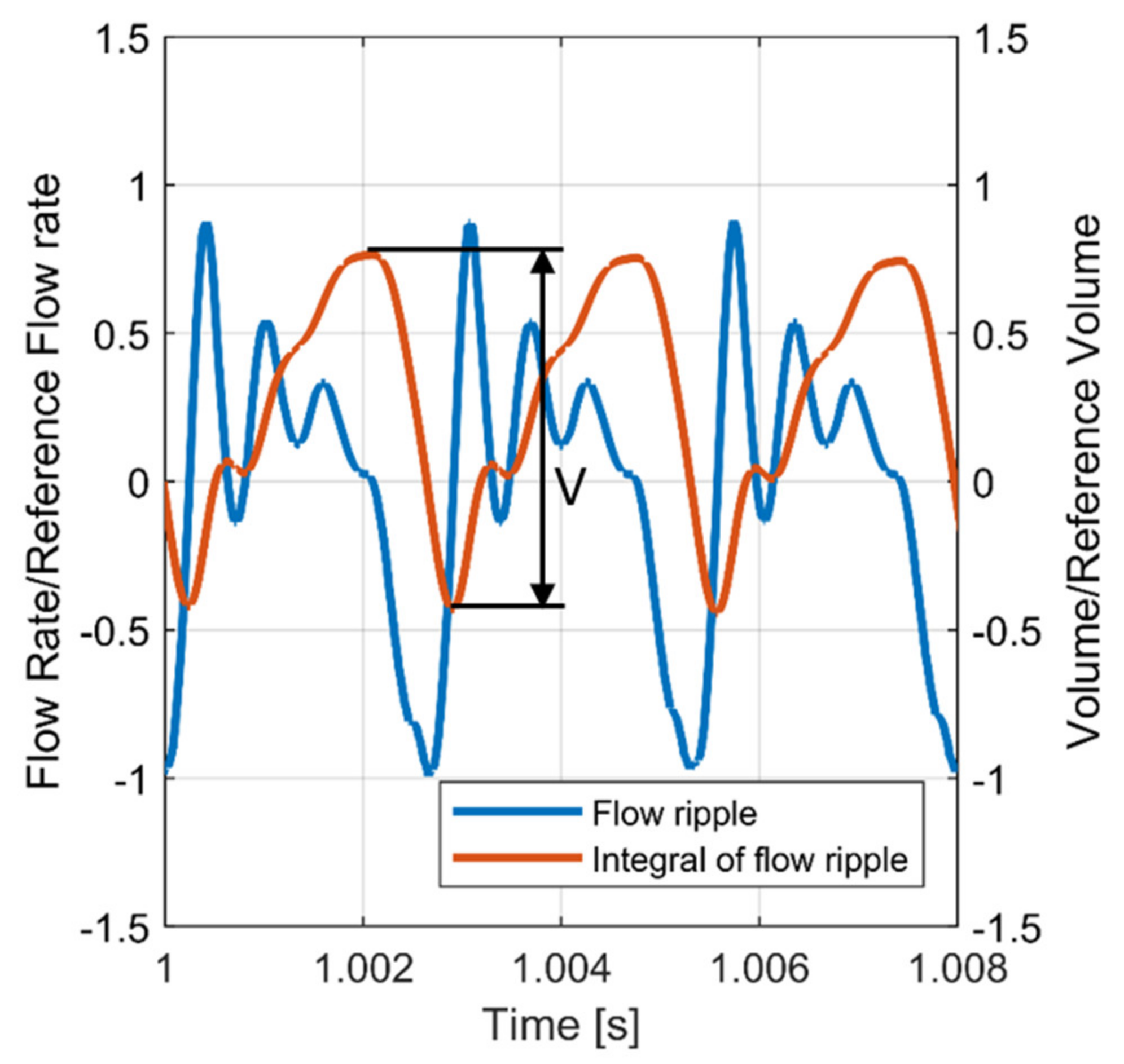 Energies 15 04703 g003